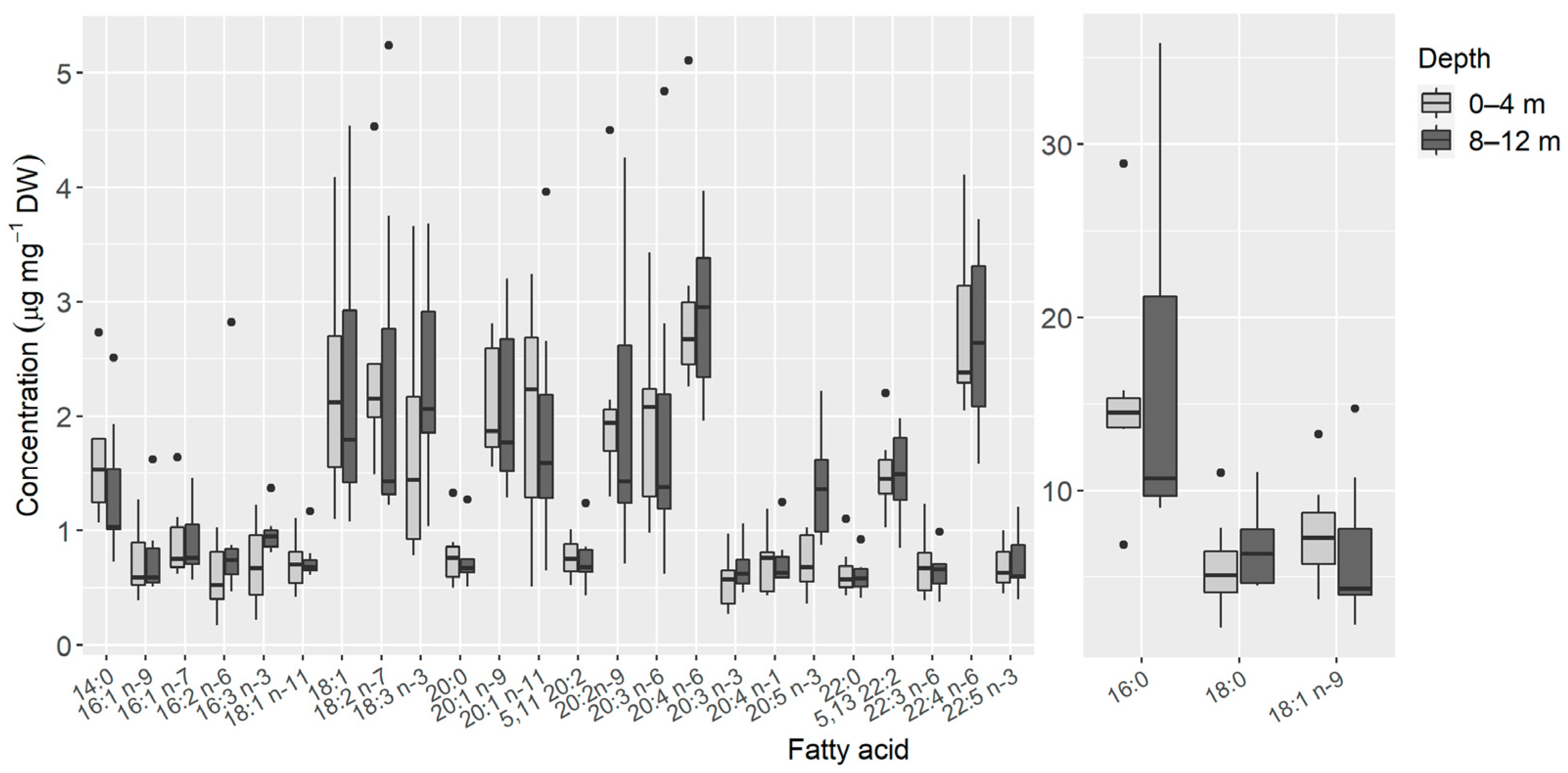 Animals 11 03157 g006 Animals 11 03157 g006
