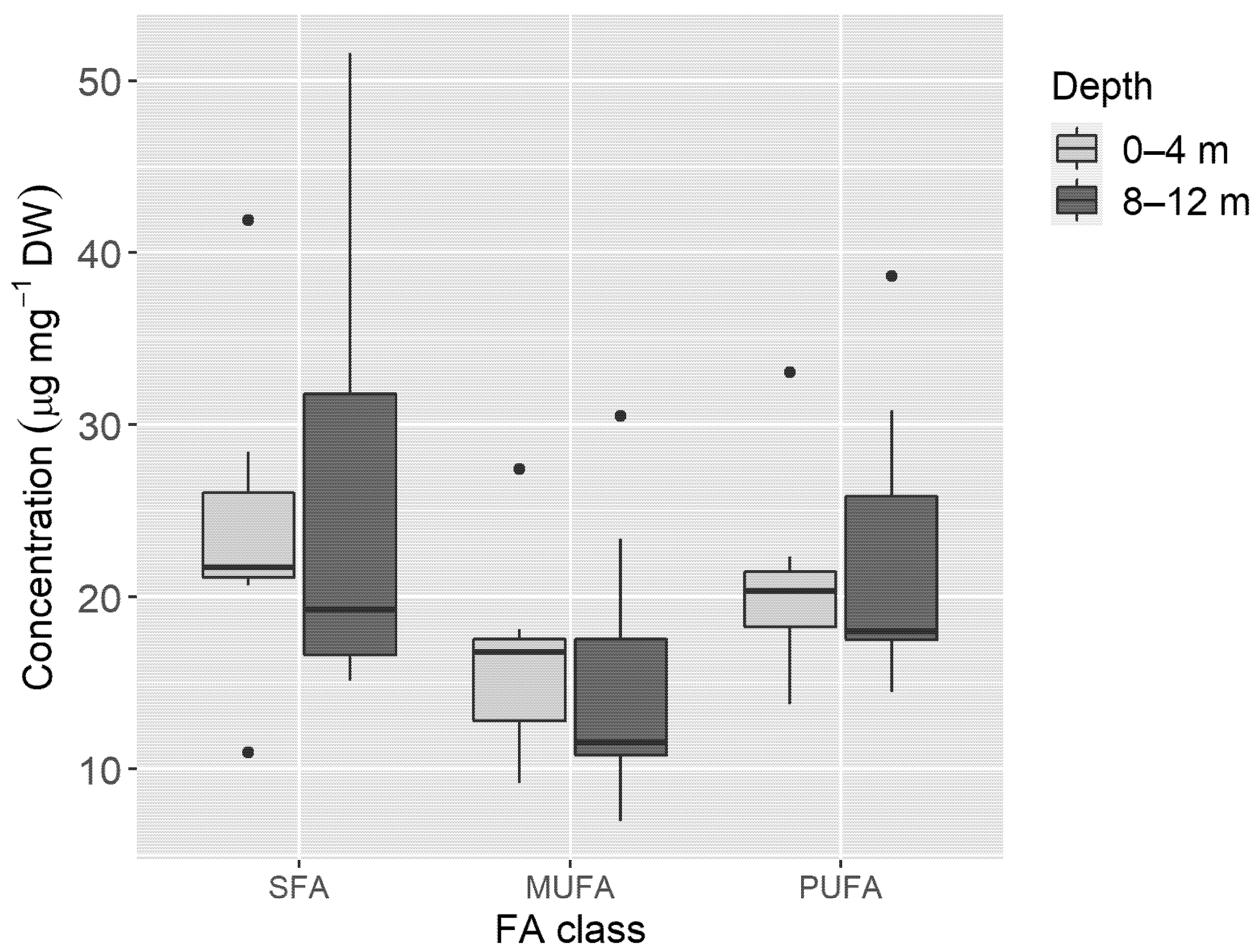 Animals 11 03157 g007 Animals 11 03157 g007