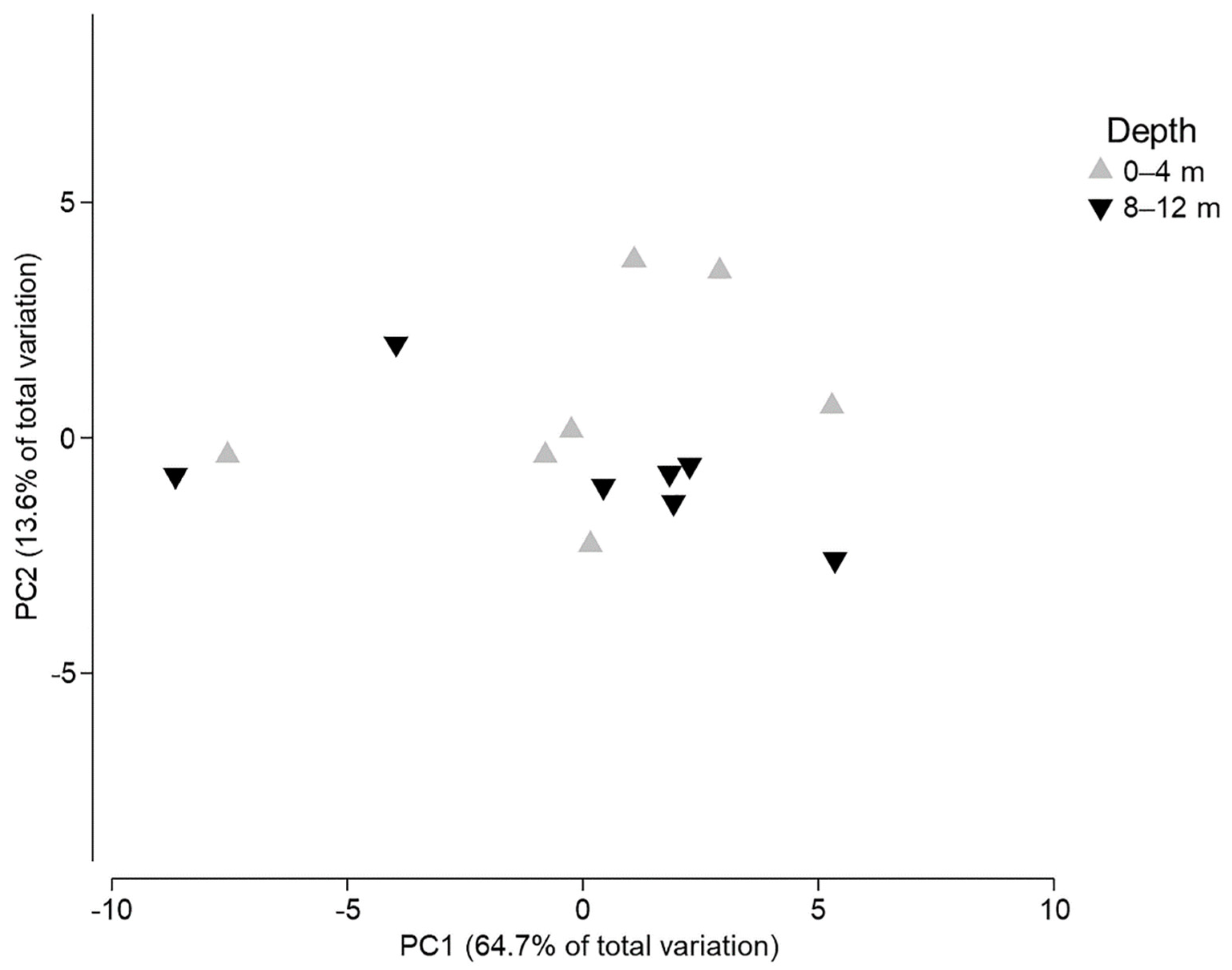 Animals 11 03157 g008 Animals 11 03157 g008