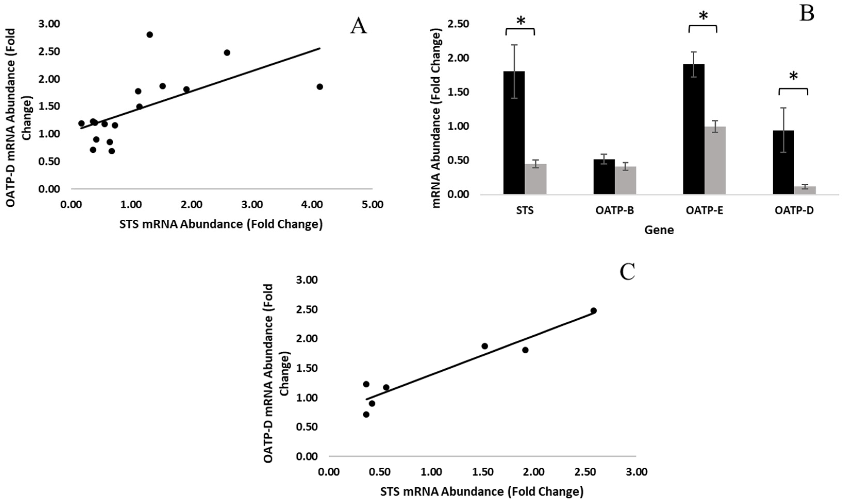Animals 11 03158 g001