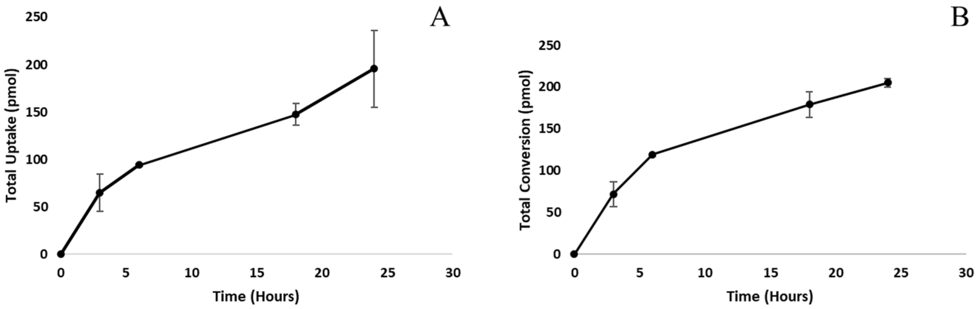 Animals 11 03158 g002