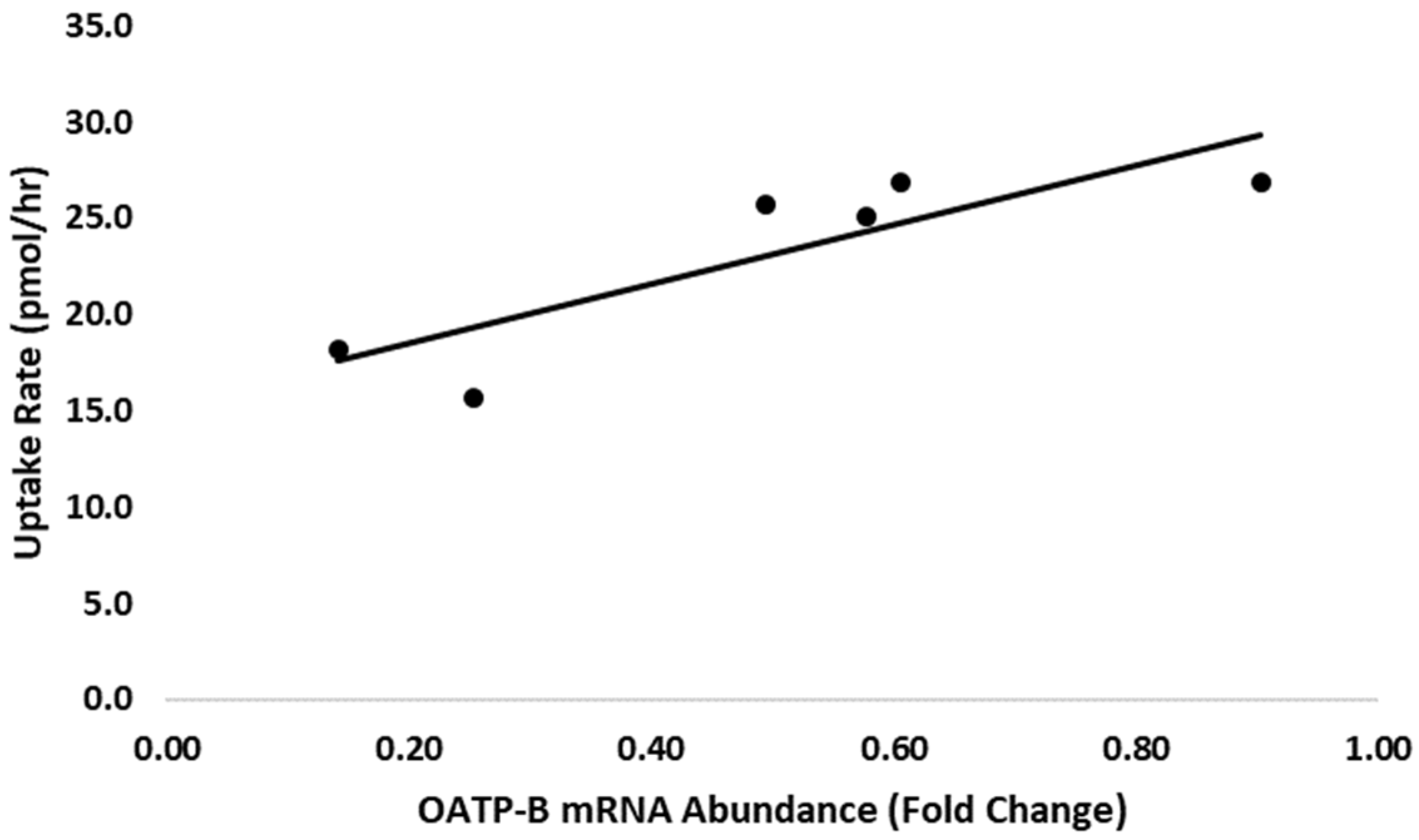 Animals 11 03158 g004