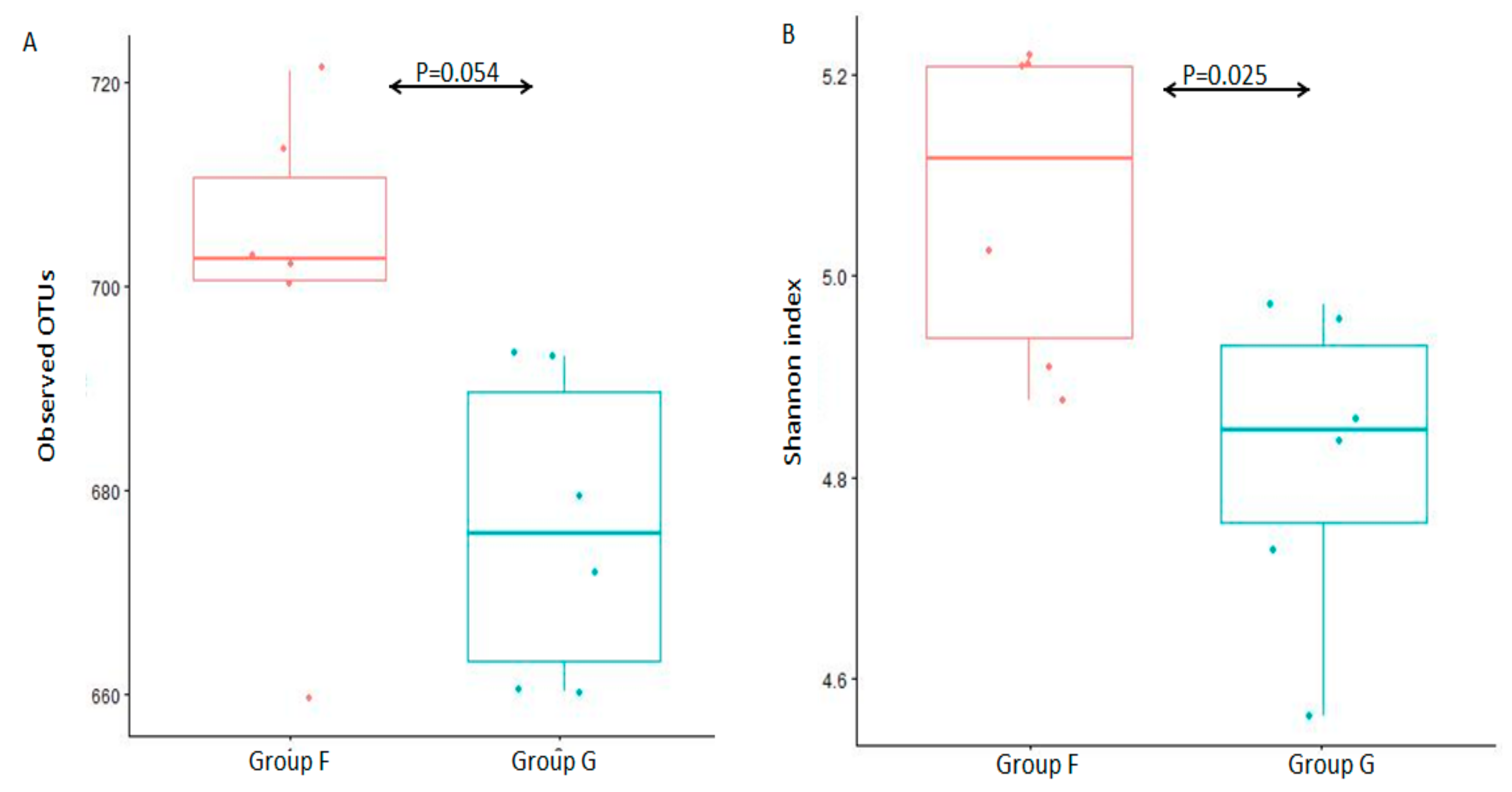 Animals 11 03167 g002