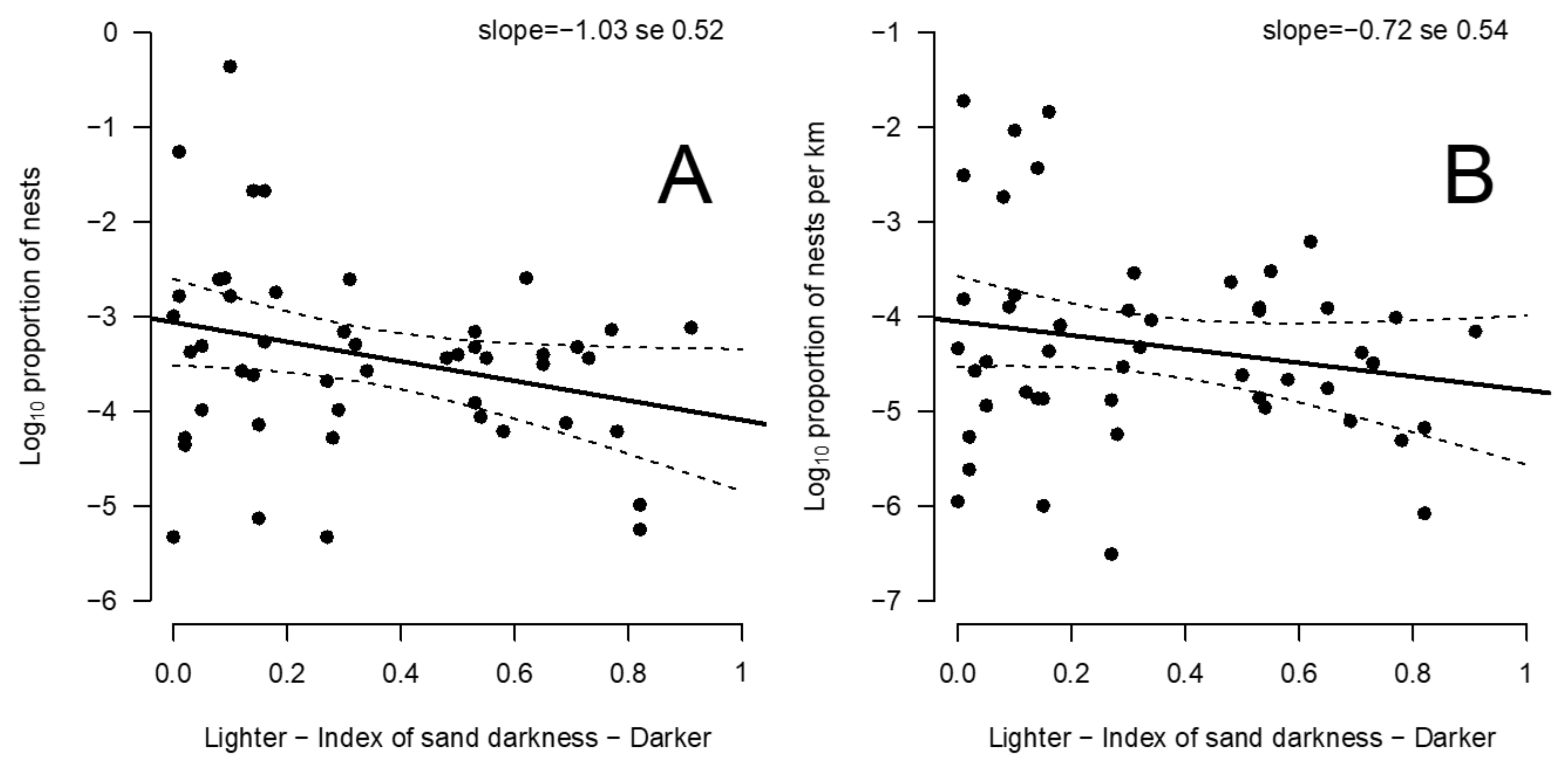 Animals 11 03168 g003