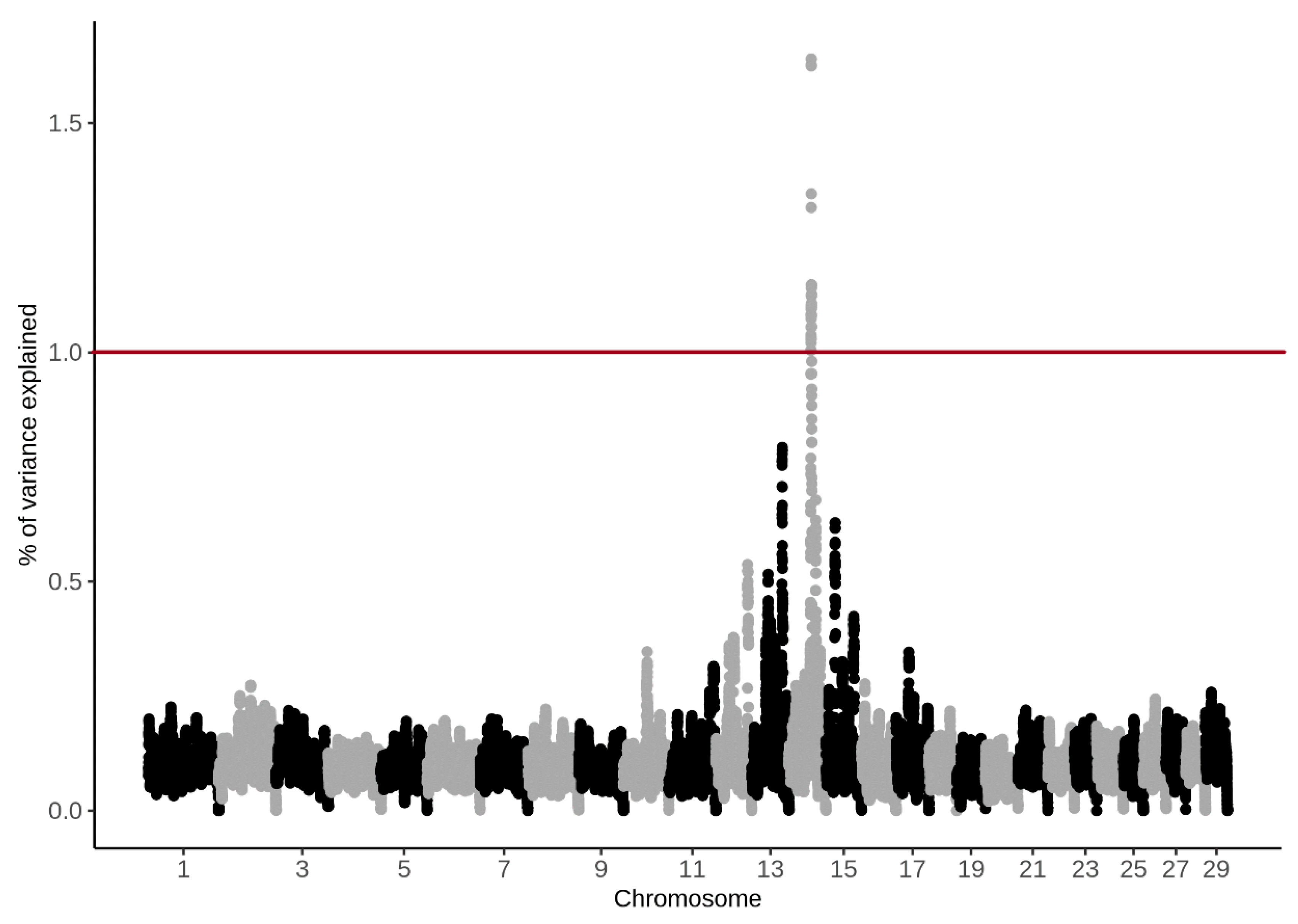 Animals 11 03175 g006
