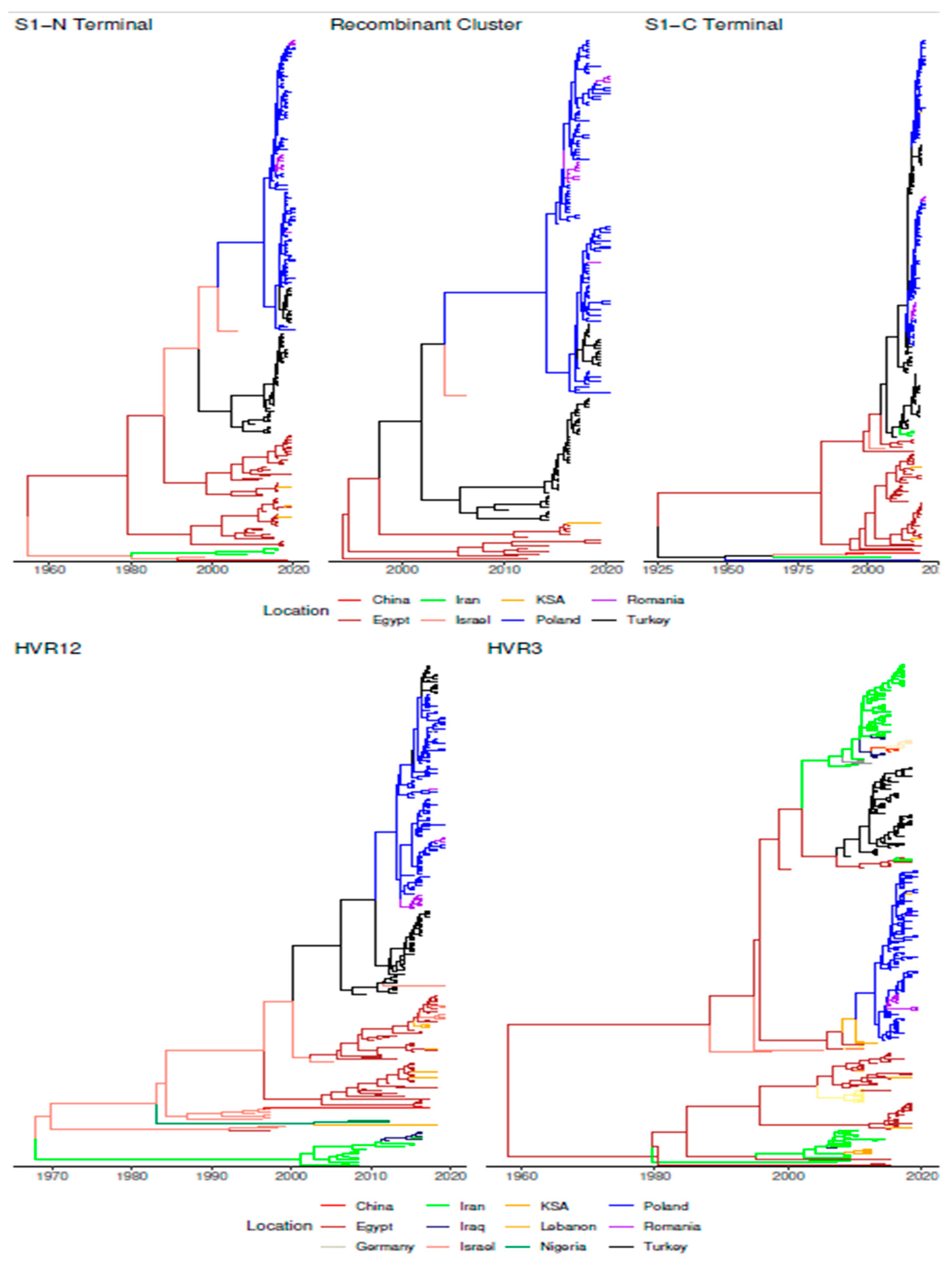 Animals 11 03182 g004