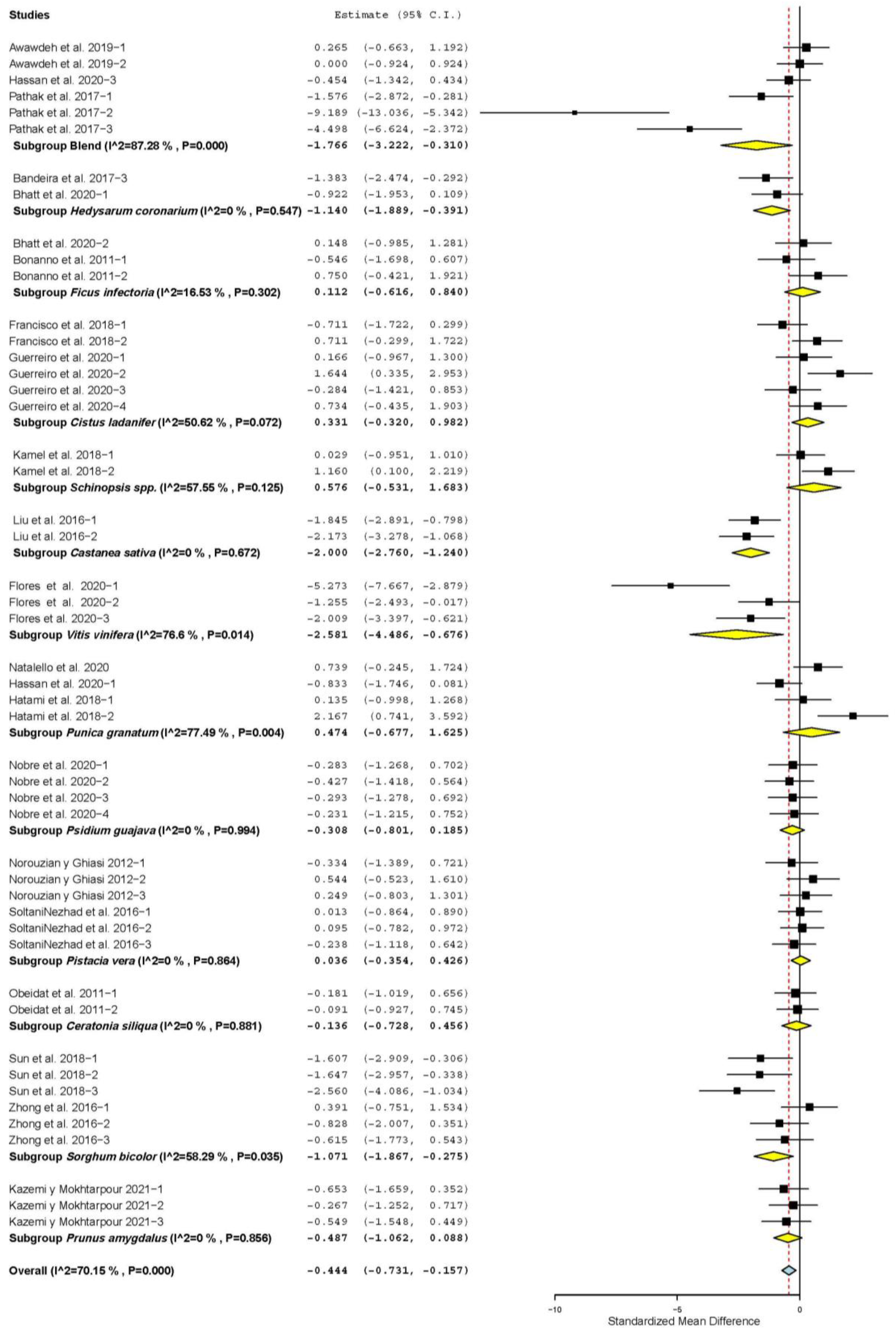 Animals 11 03184 g001