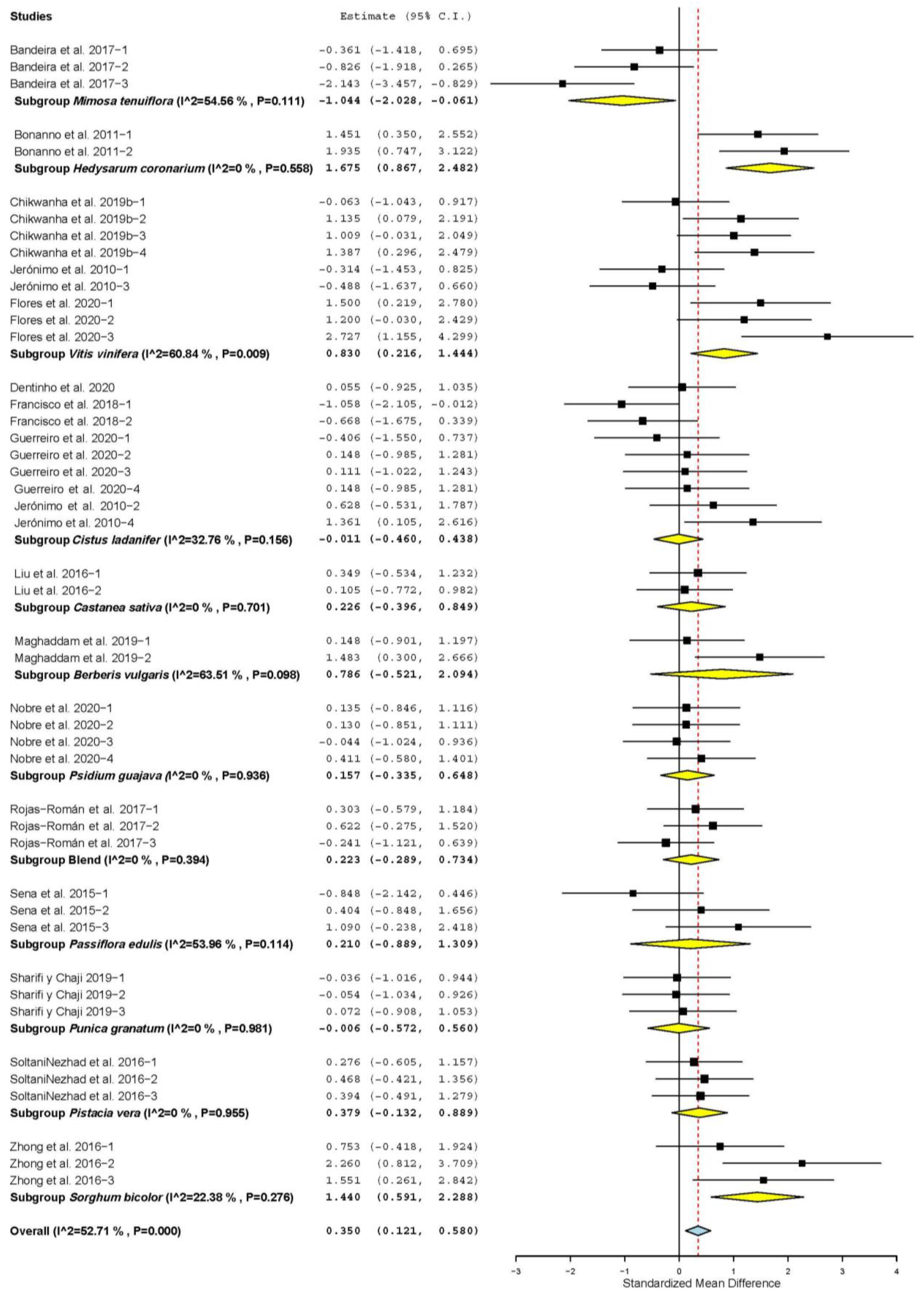 Animals 11 03184 g002