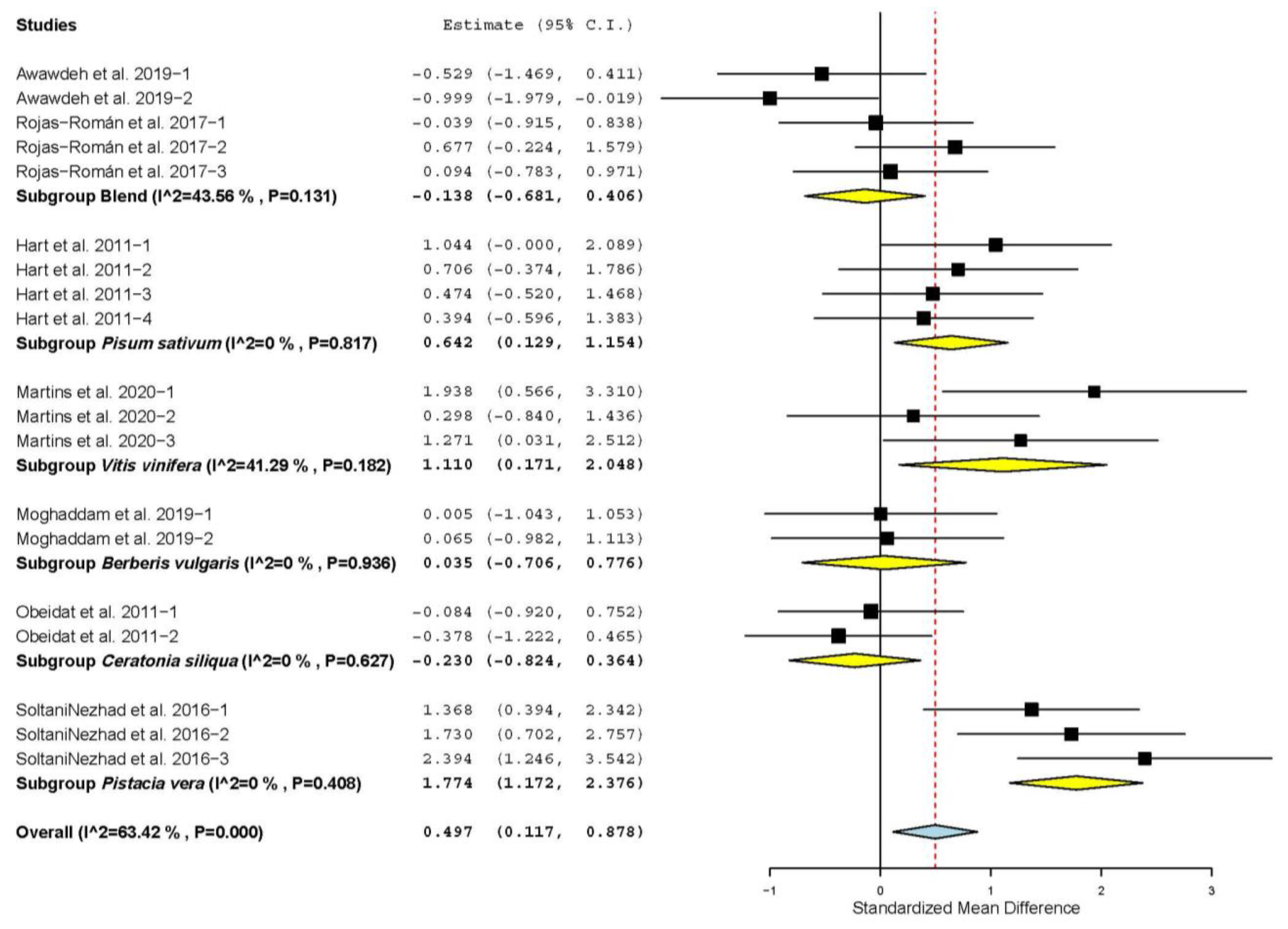 Animals 11 03184 g003