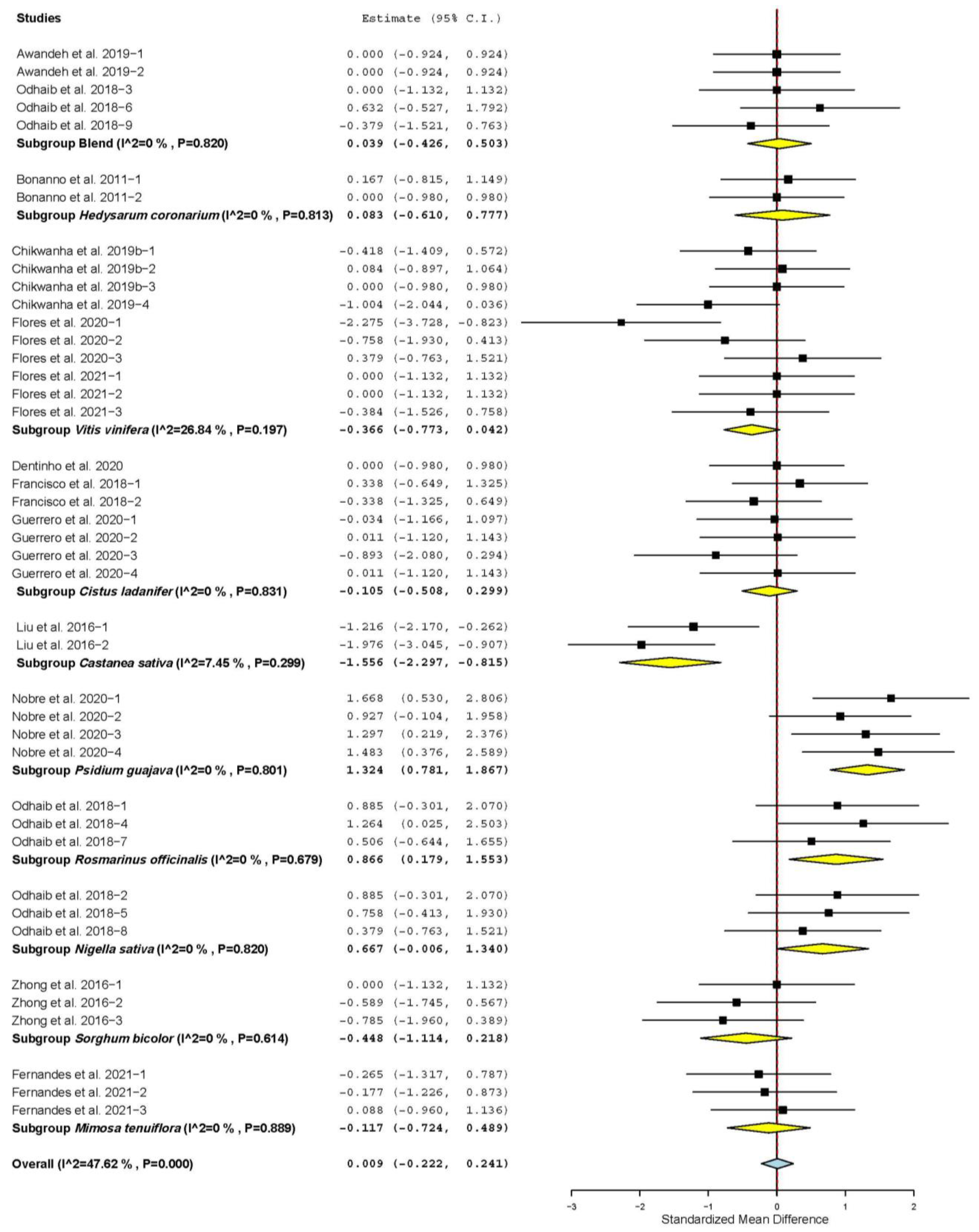 Animals 11 03184 g004