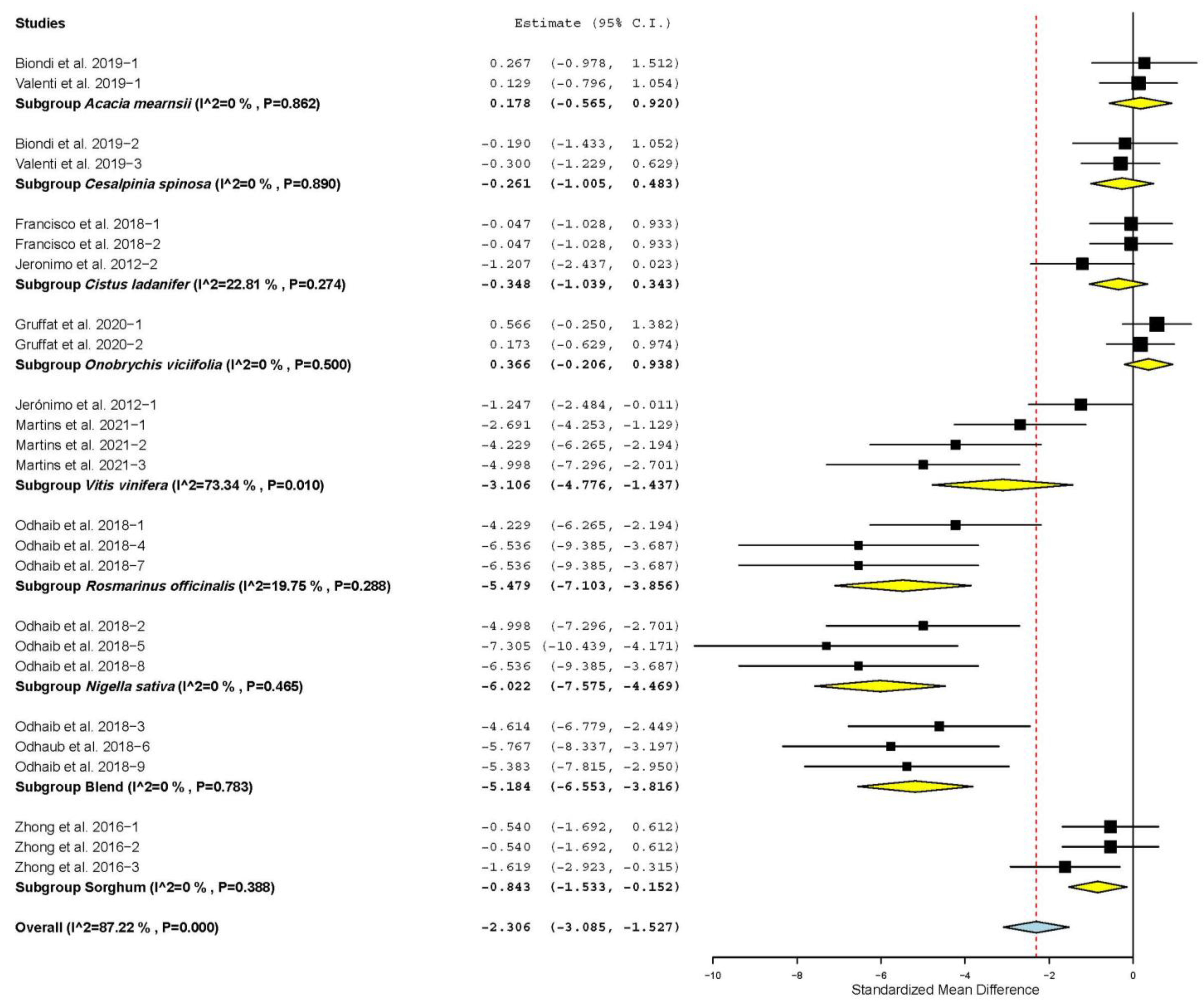 Animals 11 03184 g006