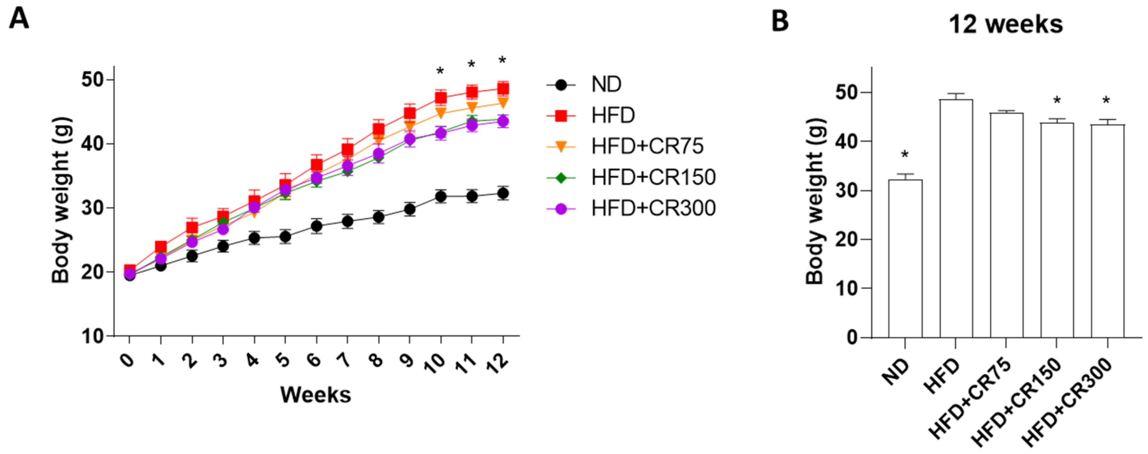 Animals 11 03187 g001