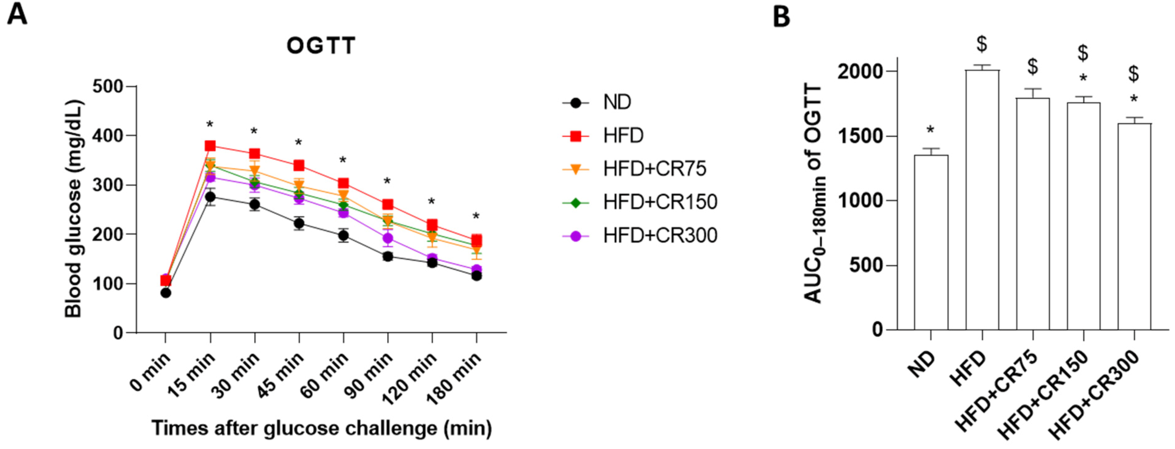 Animals 11 03187 g002