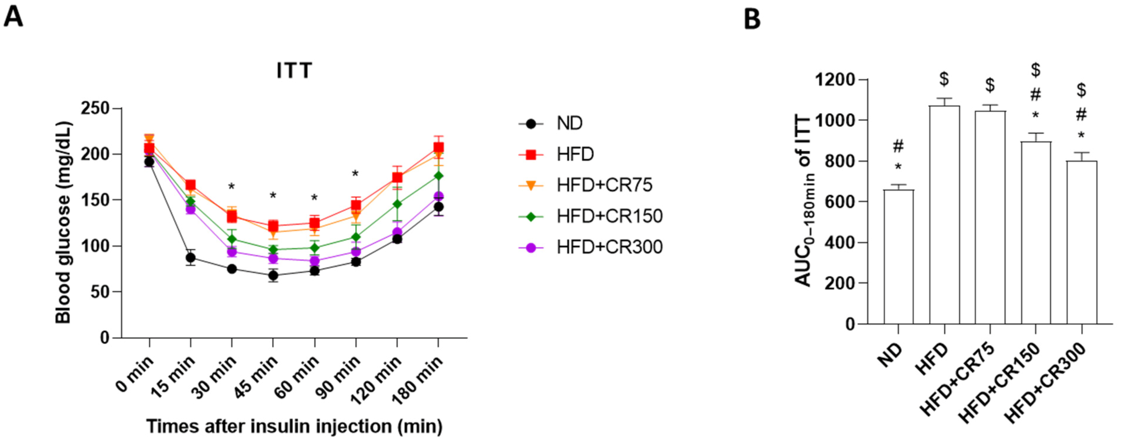 Animals 11 03187 g003