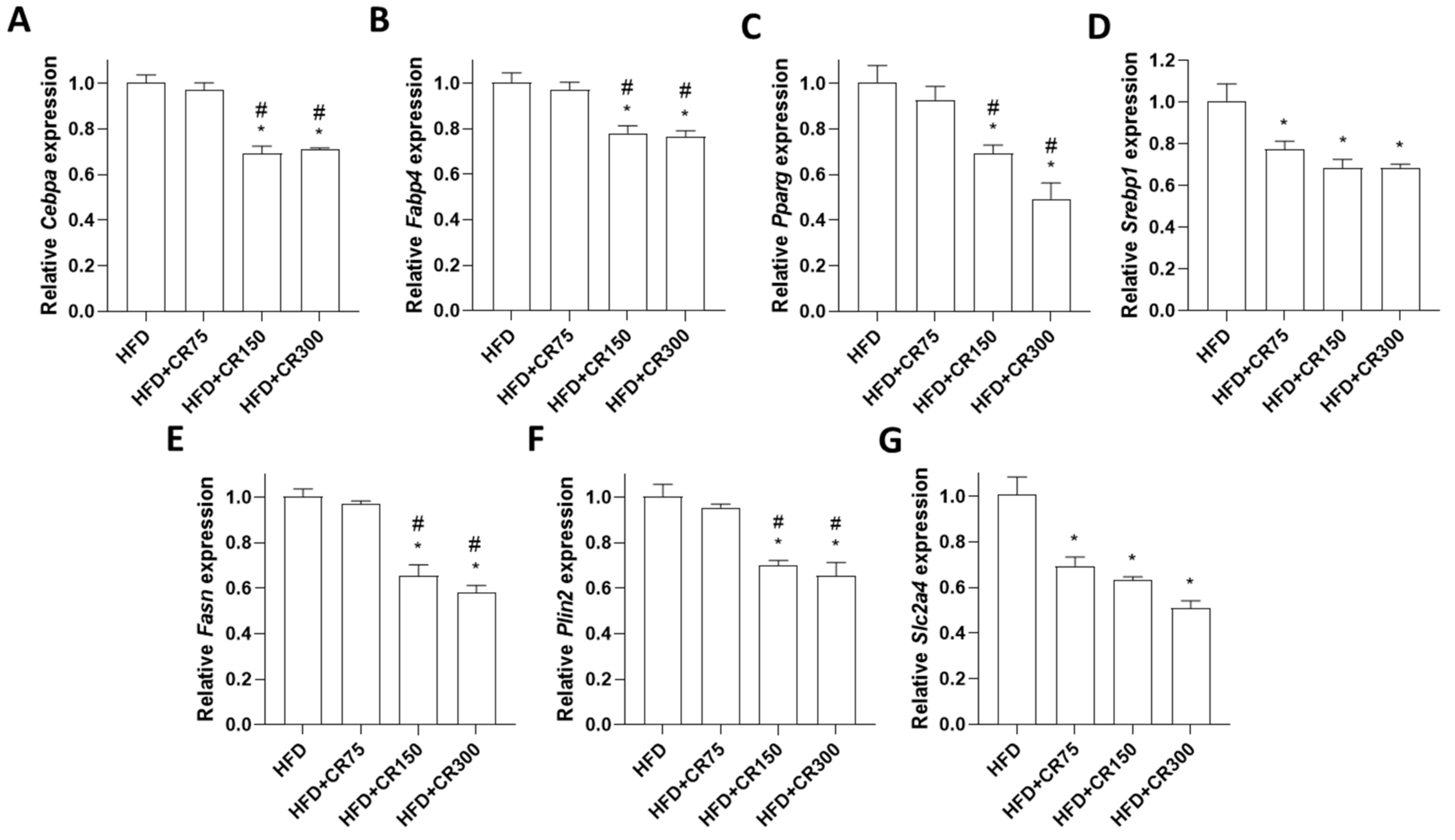 Animals 11 03187 g006