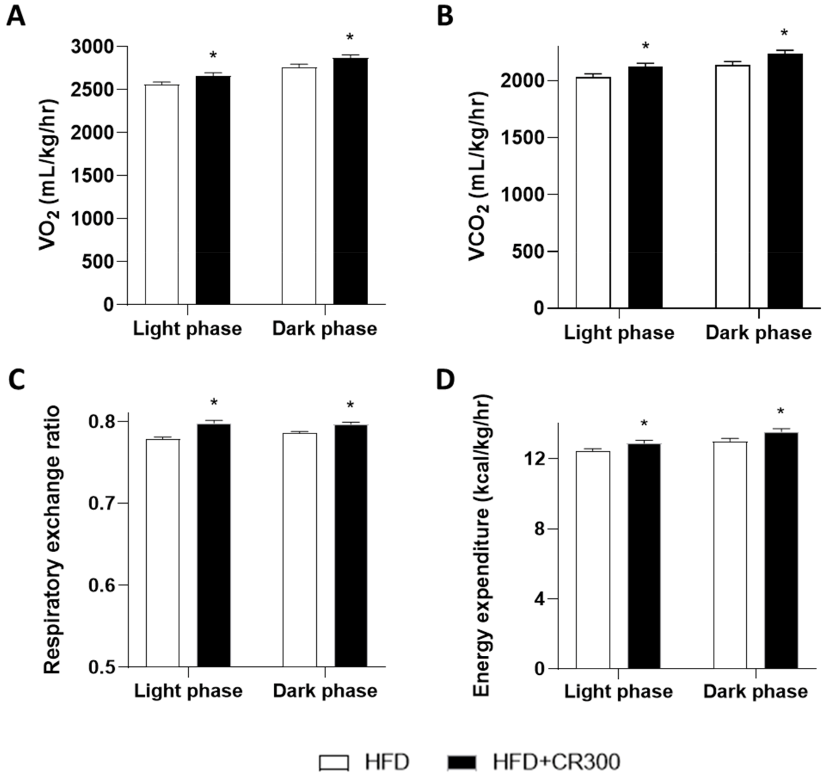 Animals 11 03187 g007