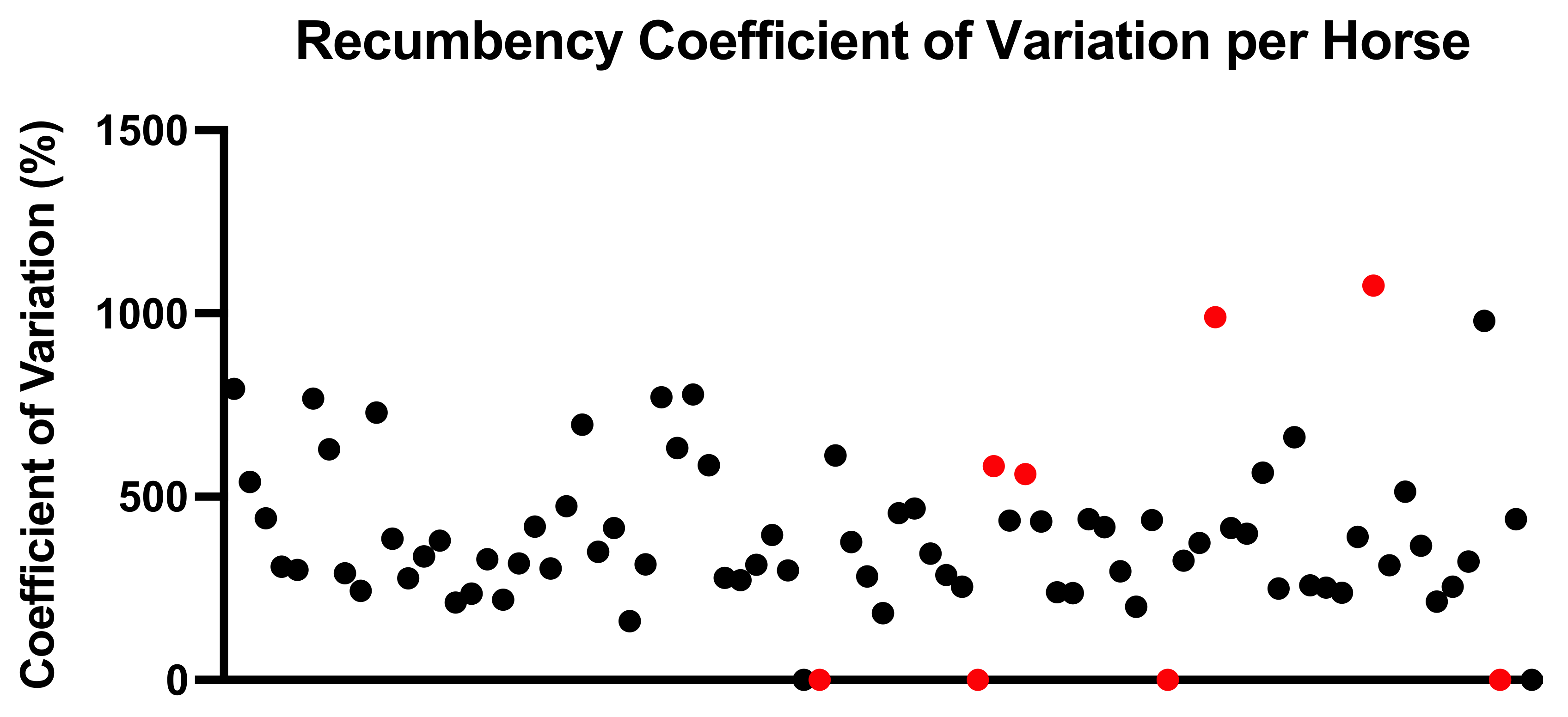 Animals 11 03189 g005 Animals 11 03189 g005