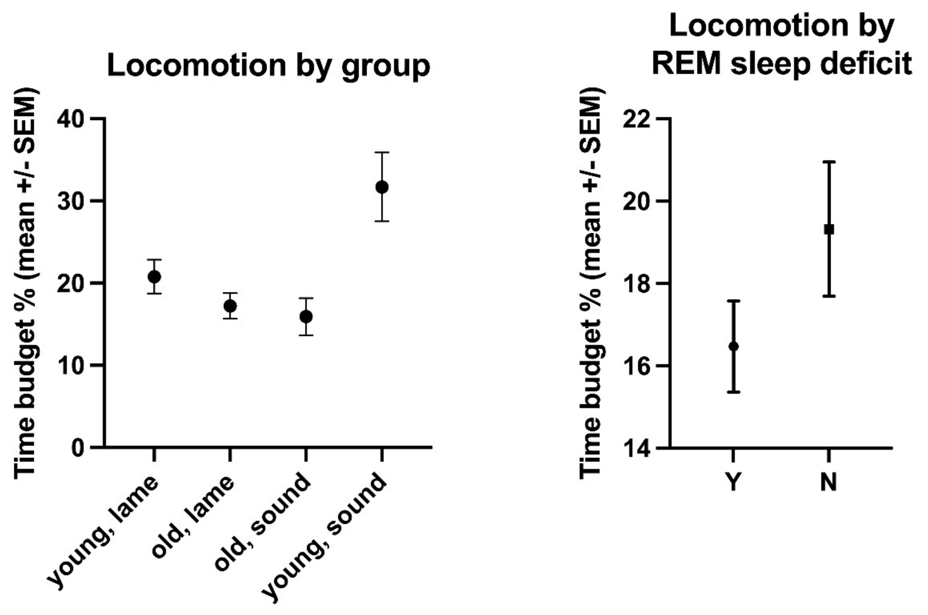 Animals 11 03189 g006 Animals 11 03189 g006
