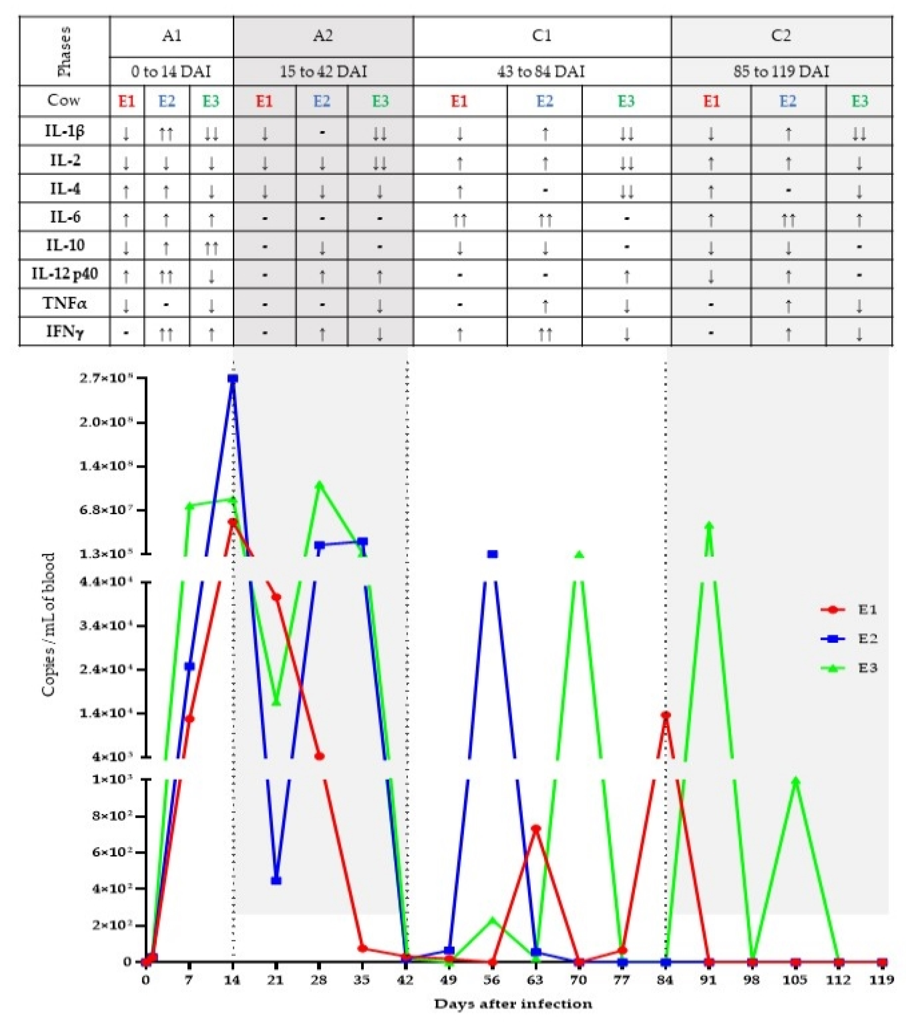 Animals 11 03191 g001 Animals 11 03191 g001