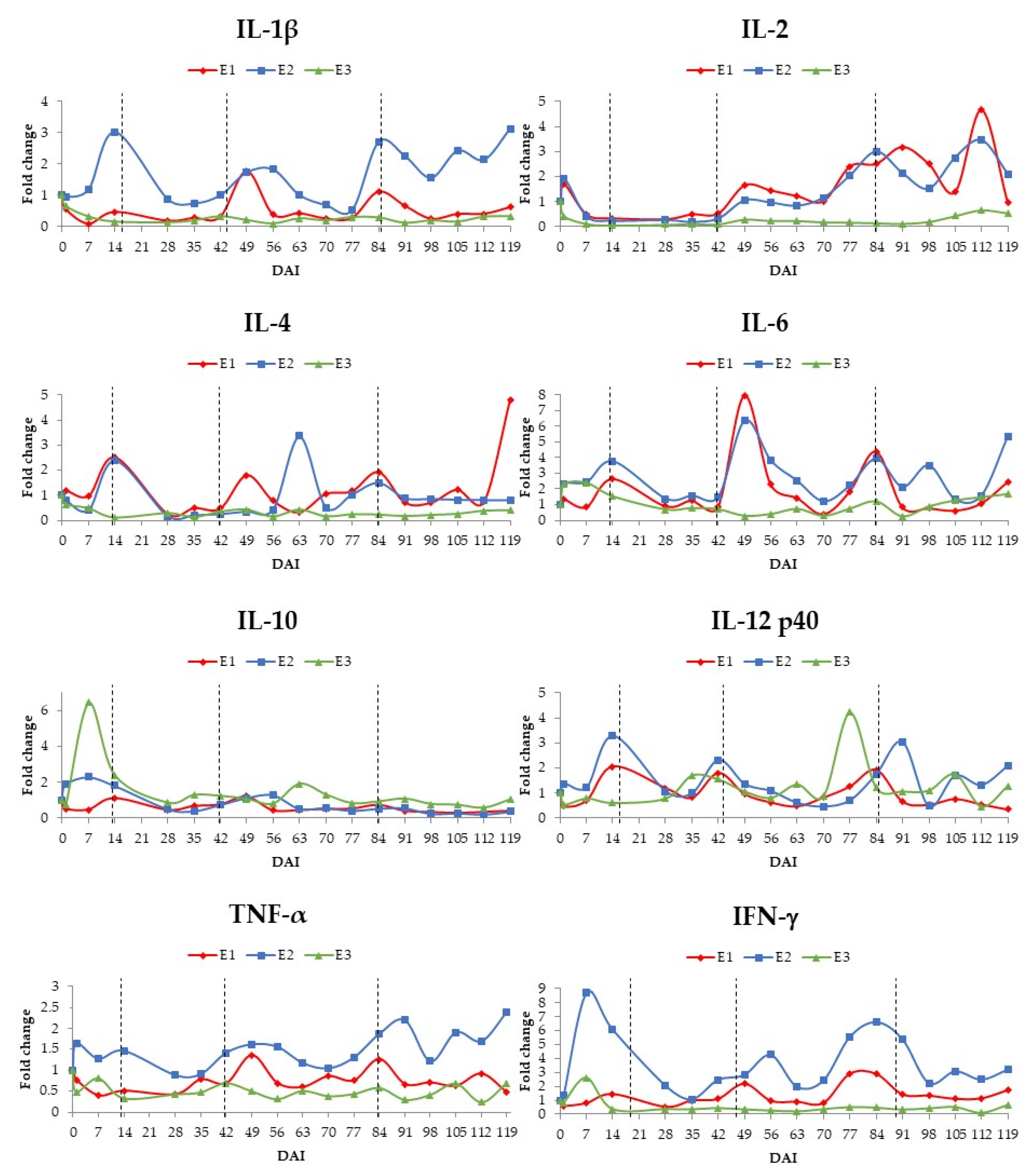 Animals 11 03191 g002 Animals 11 03191 g002