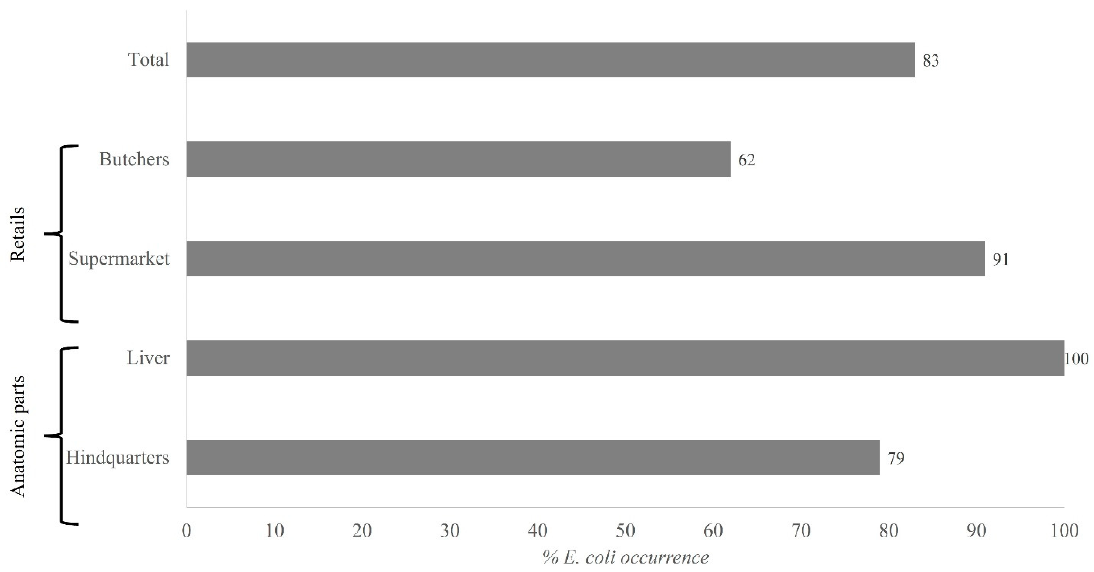 Animals 11 03197 g001