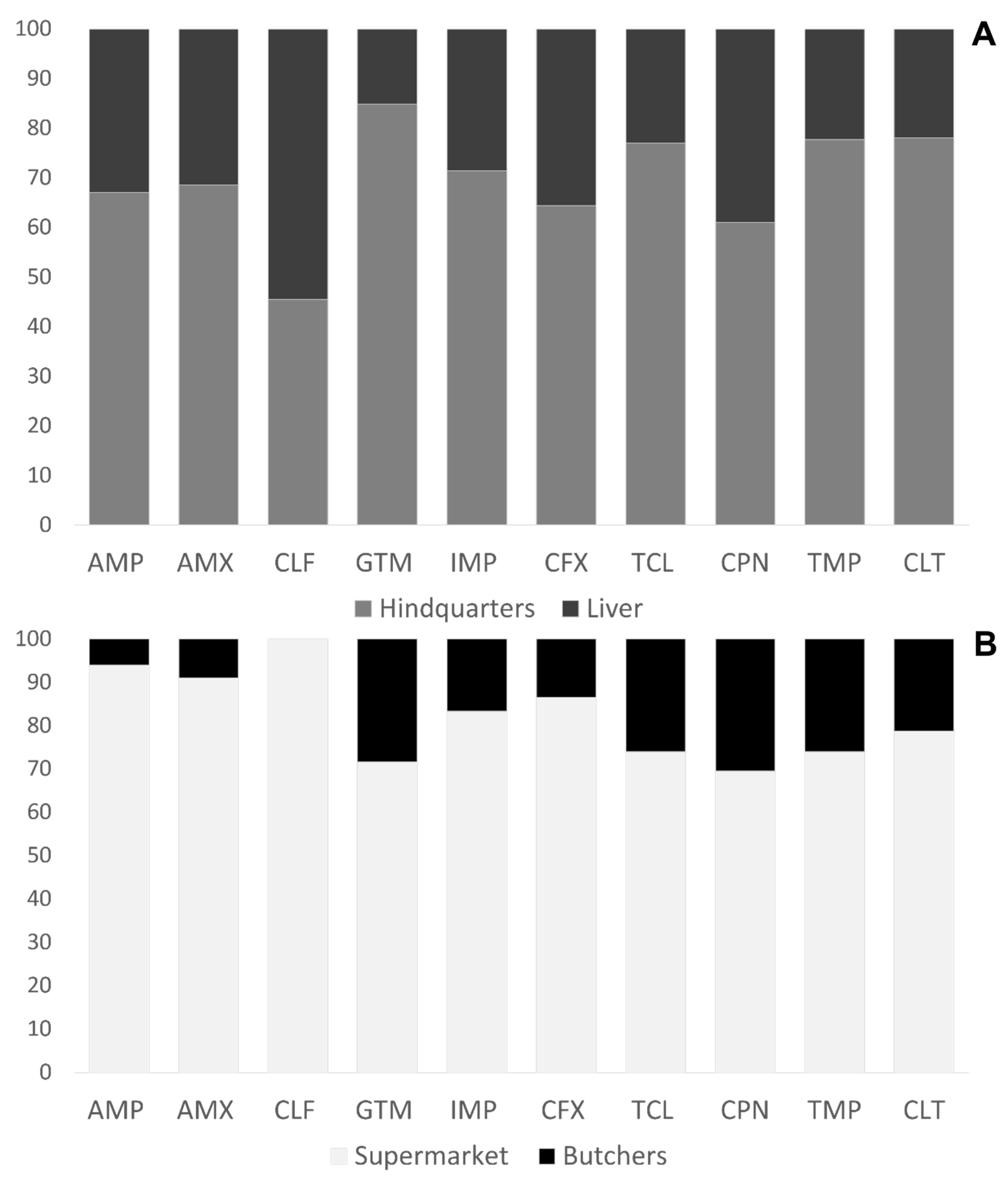 Animals 11 03197 g003
