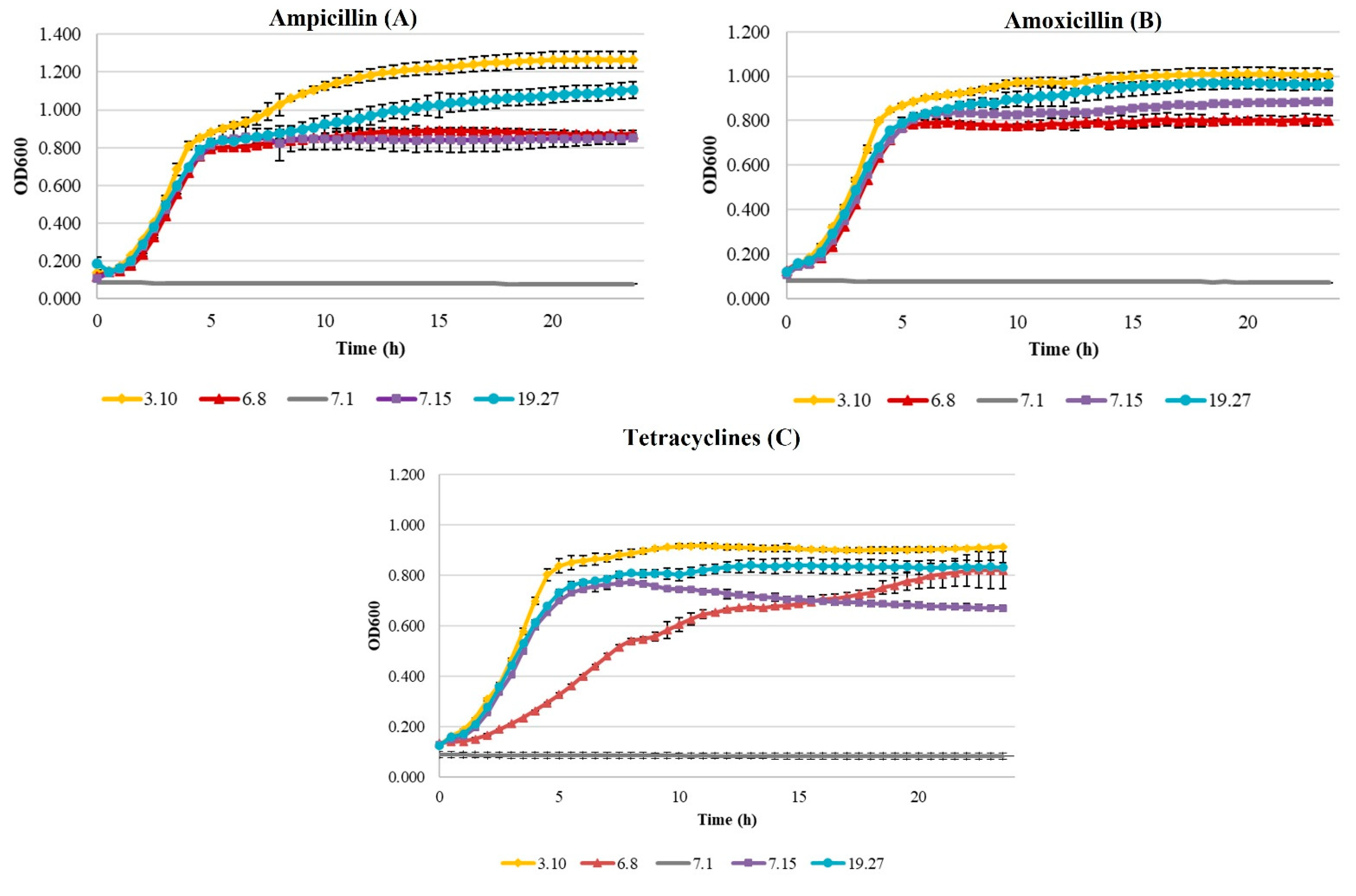 Animals 11 03197 g004