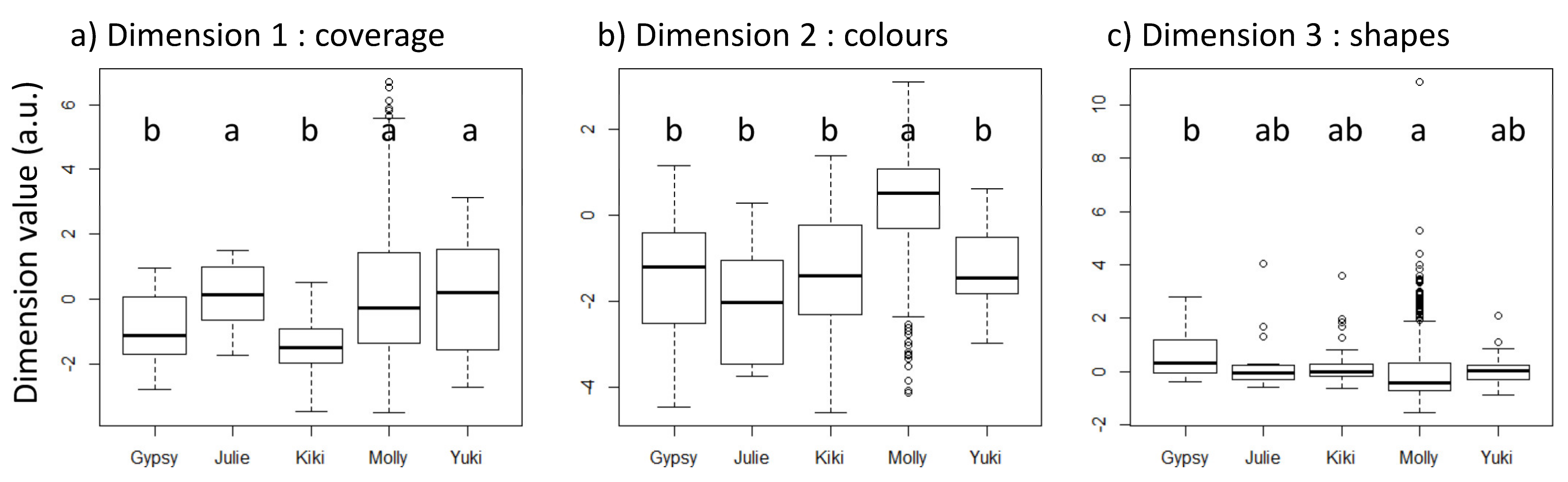 Animals 11 03202 g003 Animals 11 03202 g003