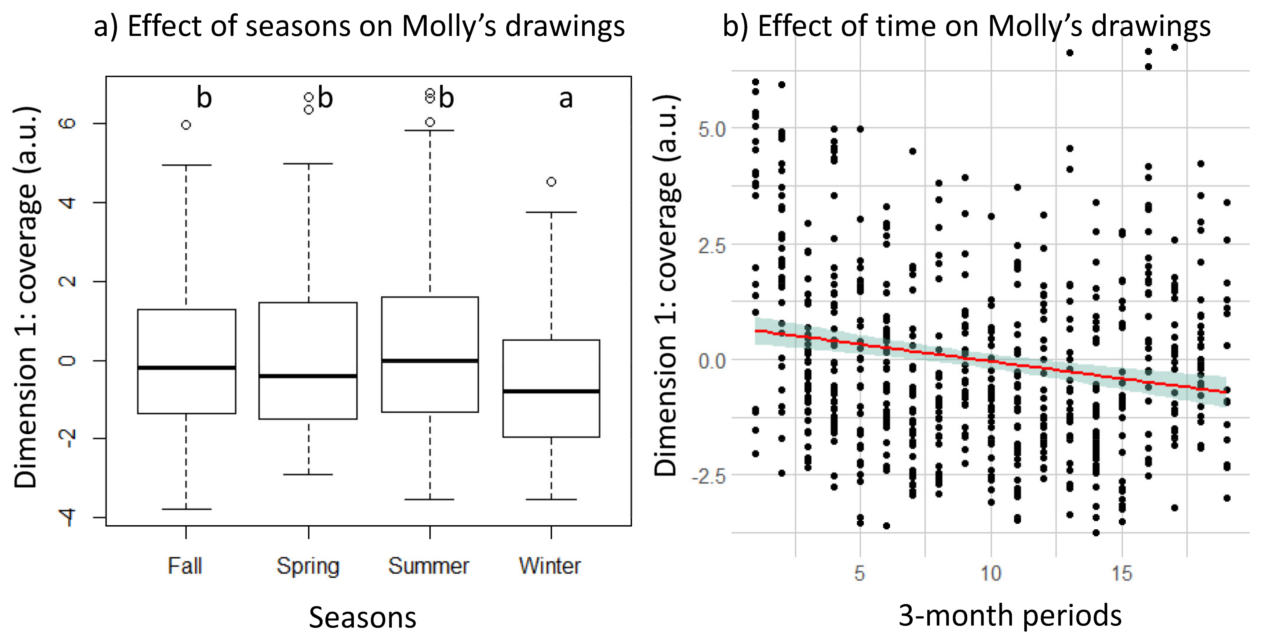 Animals 11 03202 g004 Animals 11 03202 g004