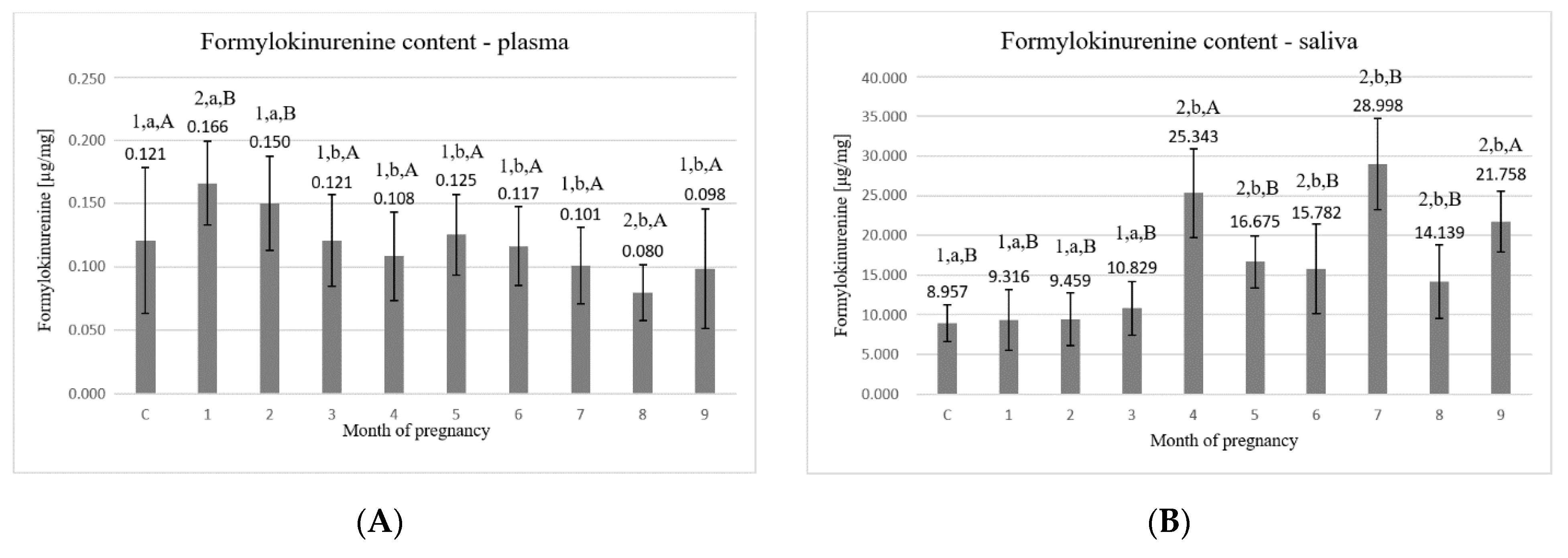 Animals 11 03204 g005