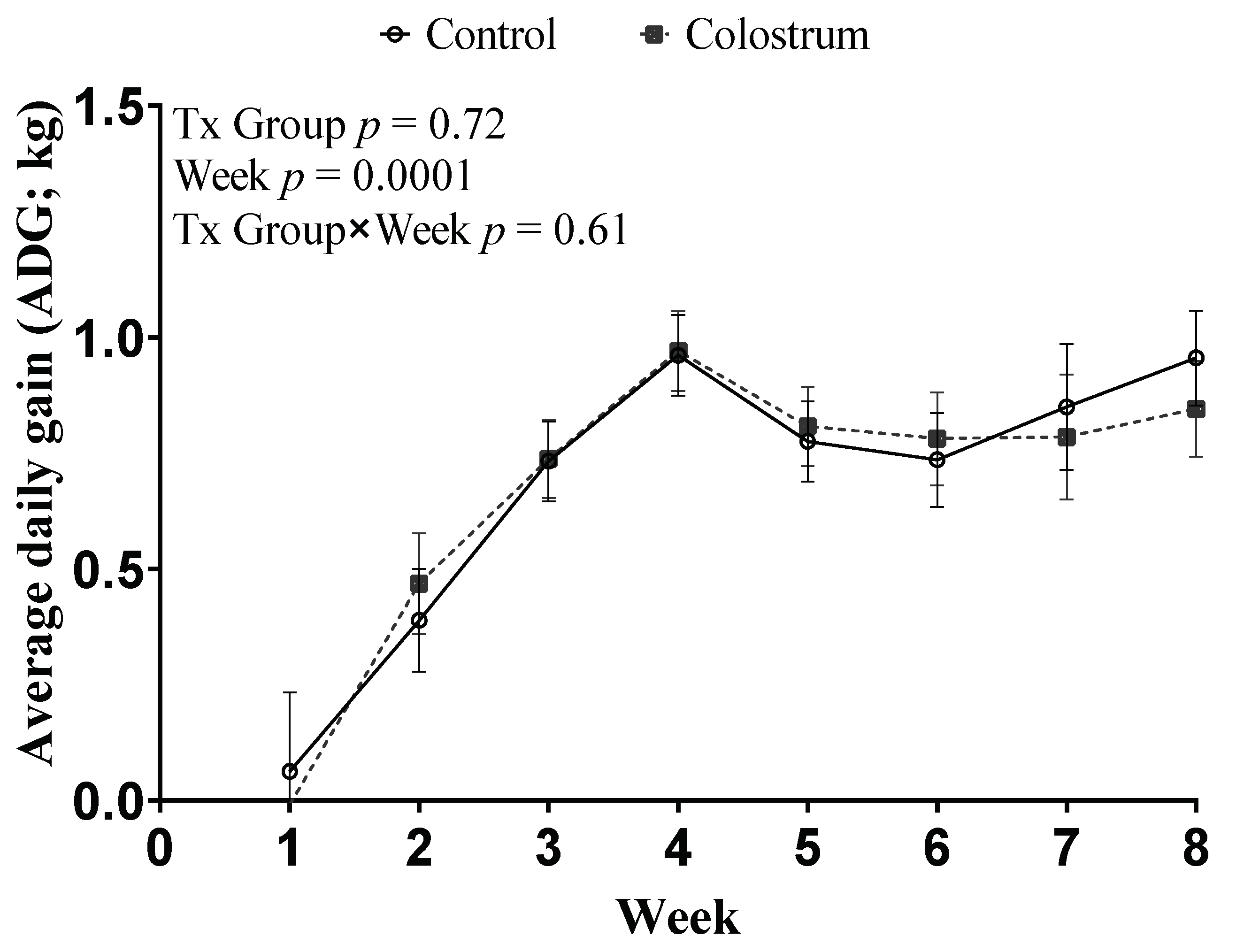 Animals 11 03209 g002