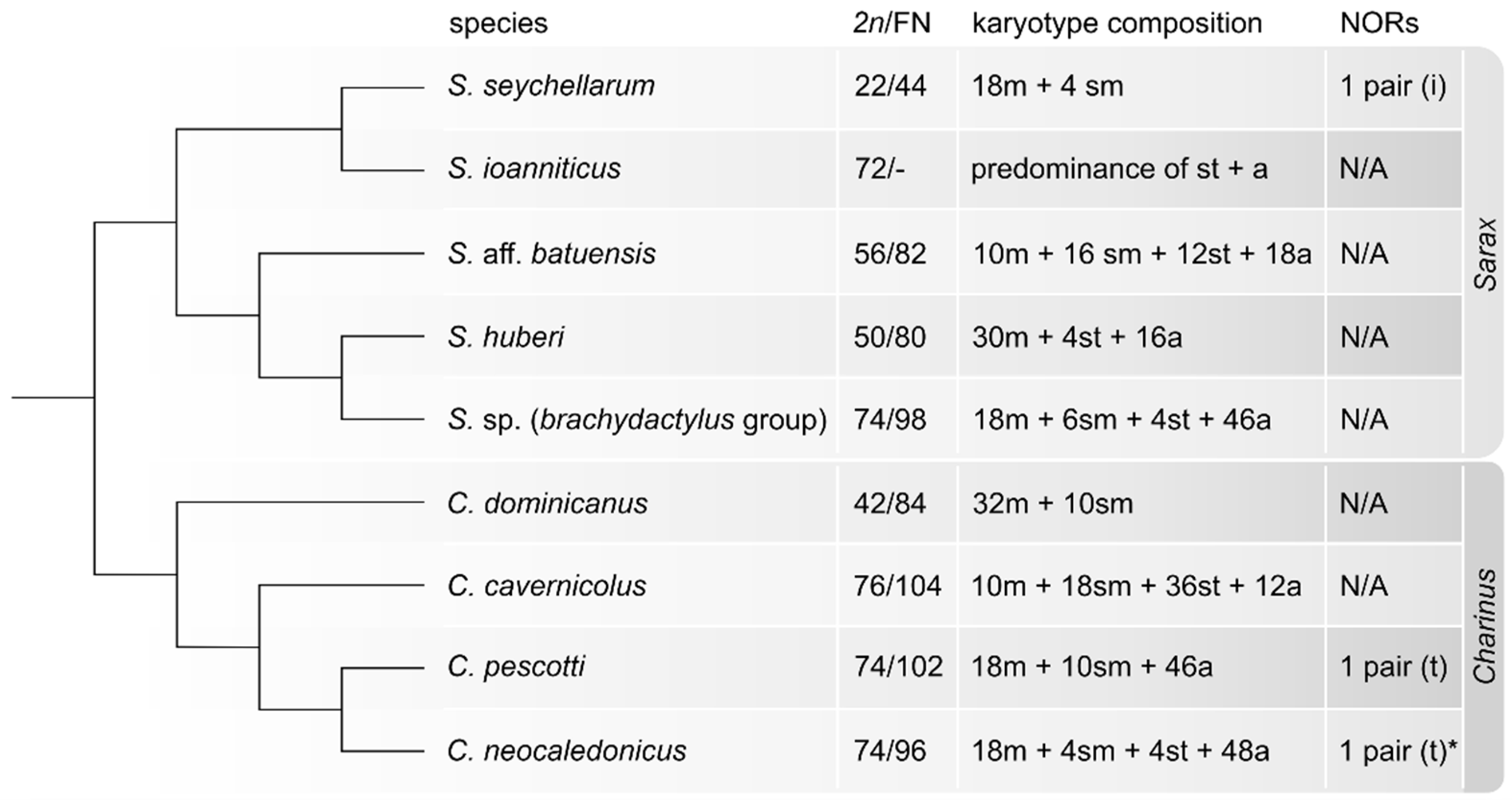 Animals 11 03233 g006