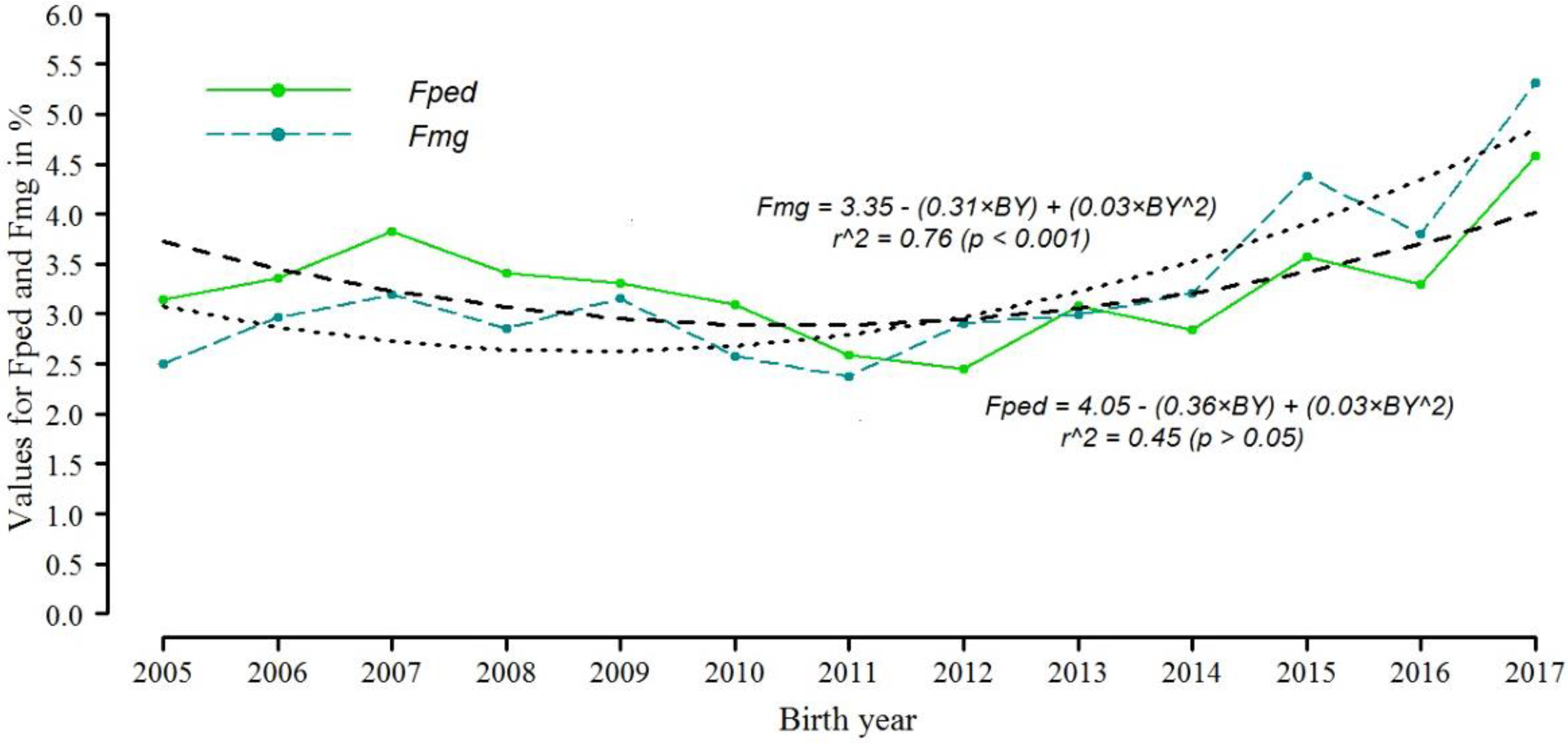 Animals 11 03234 g001
