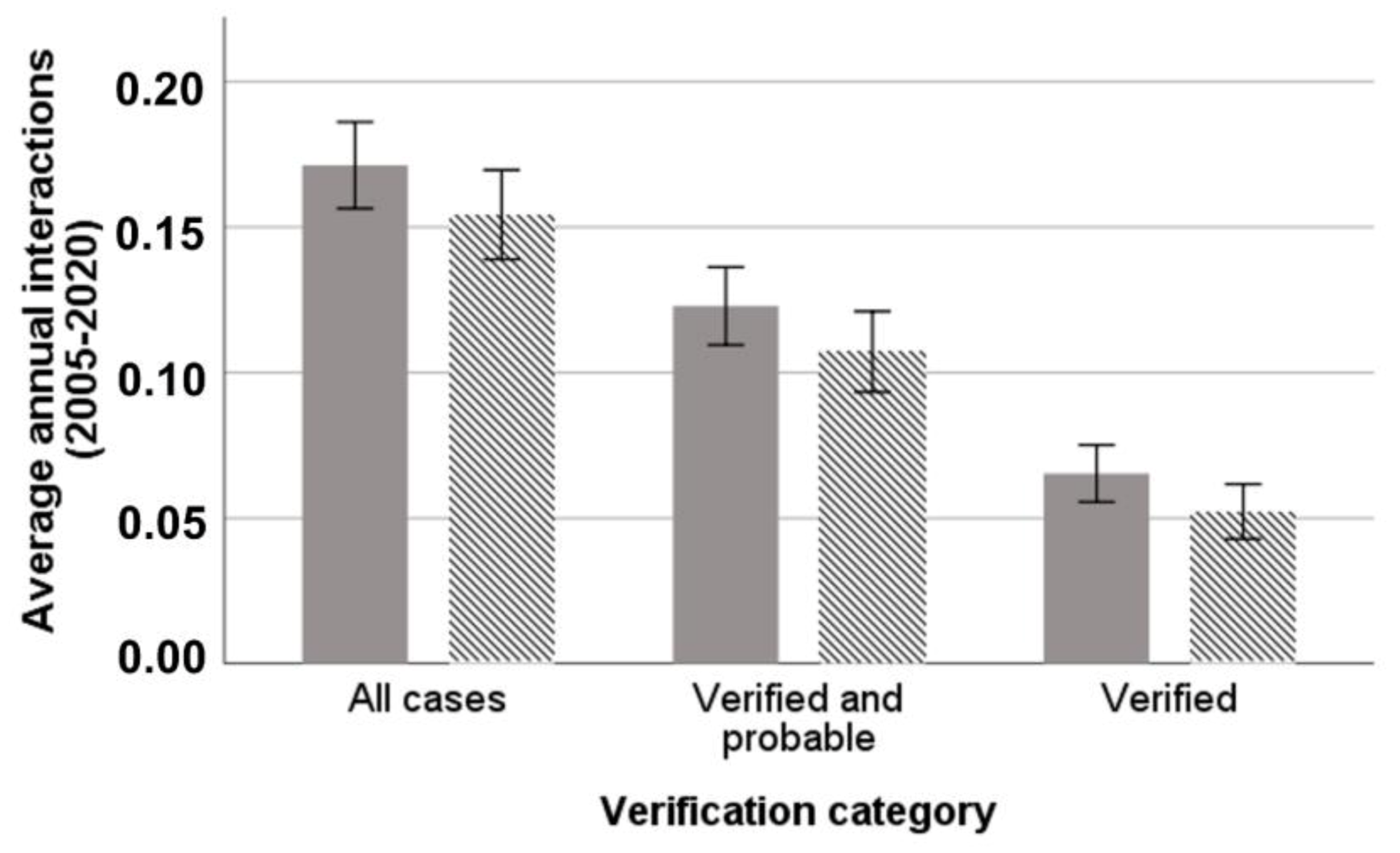 Animals 11 03235 g002
