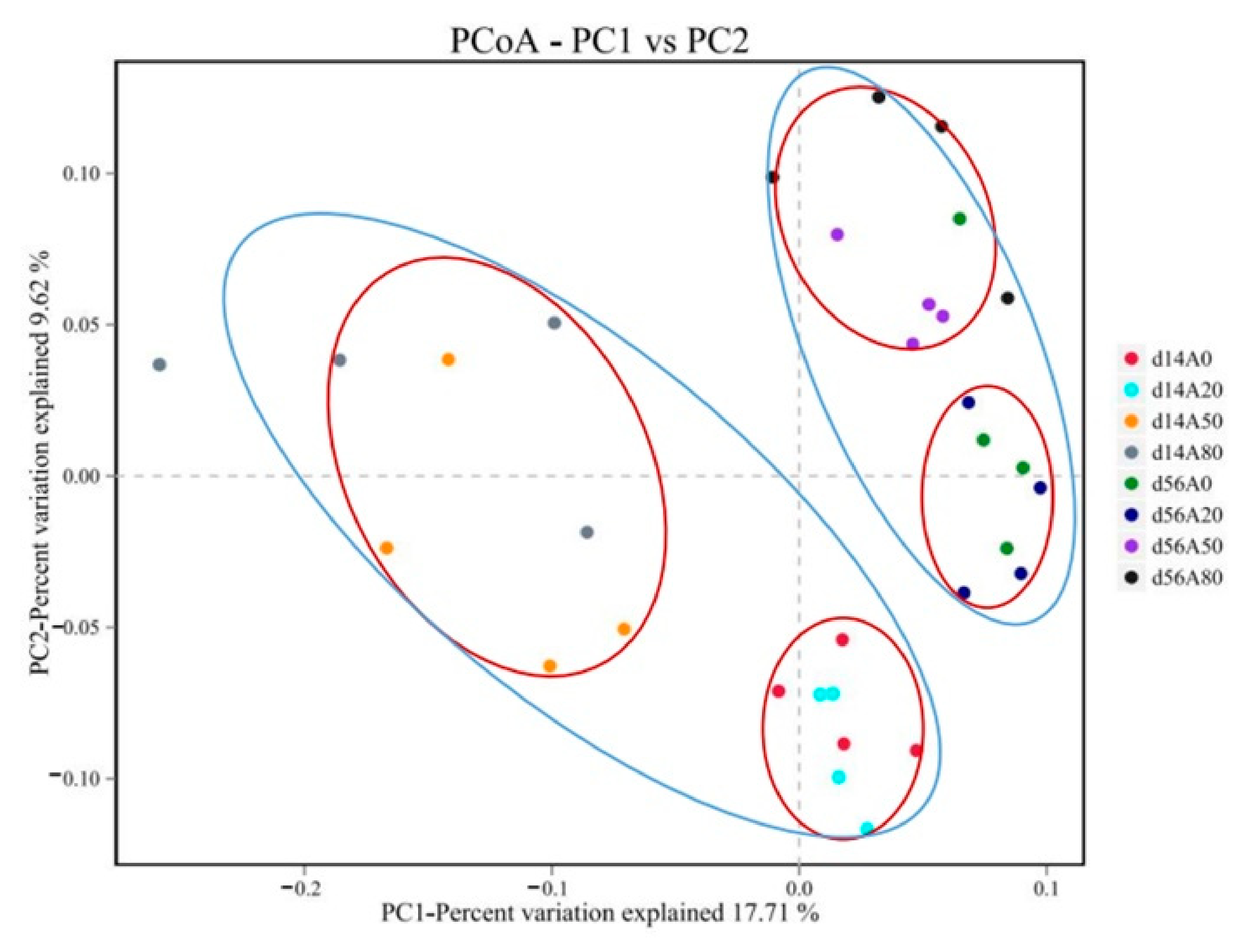 Animals 11 03236 g001