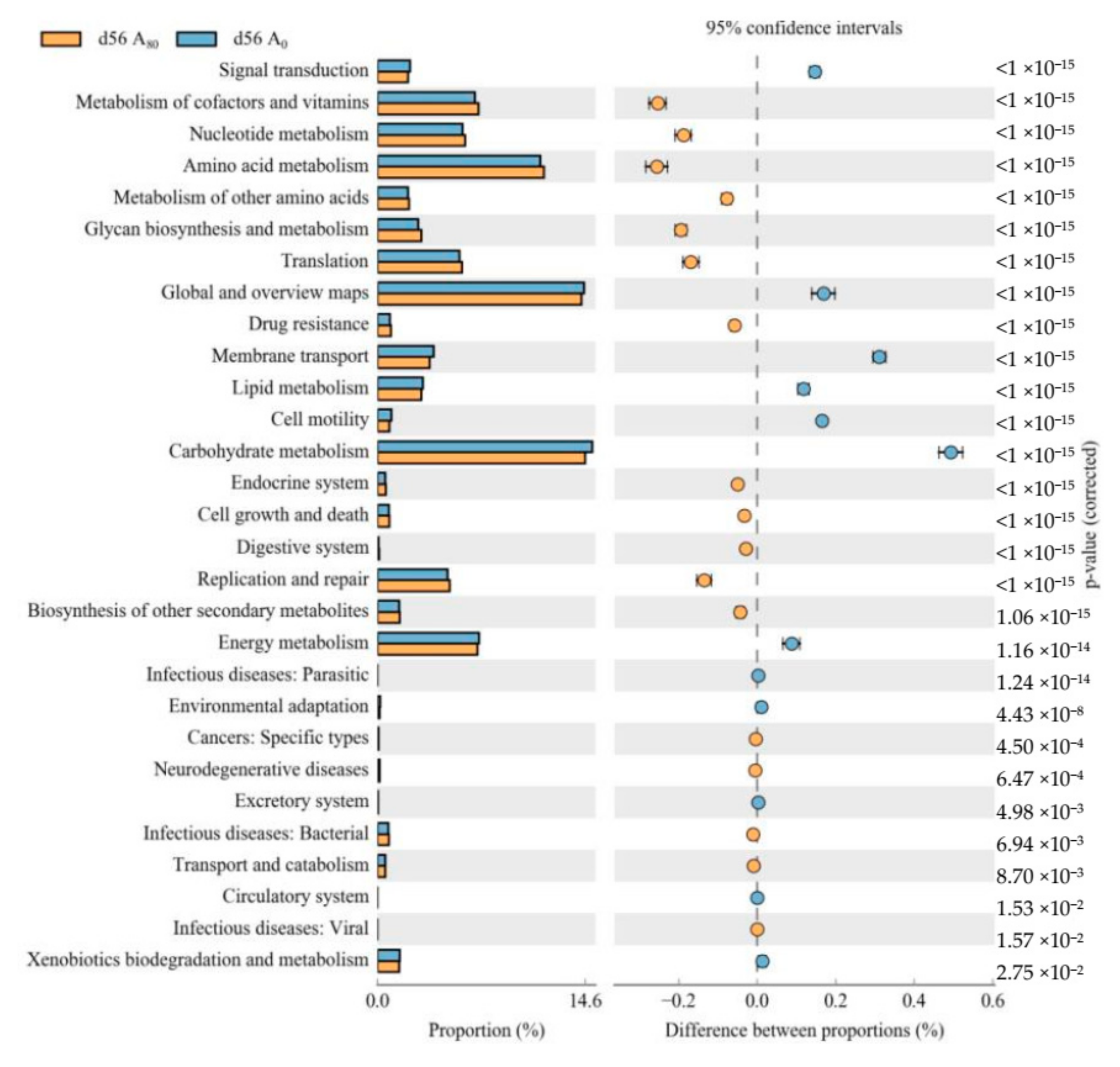 Animals 11 03236 g002
