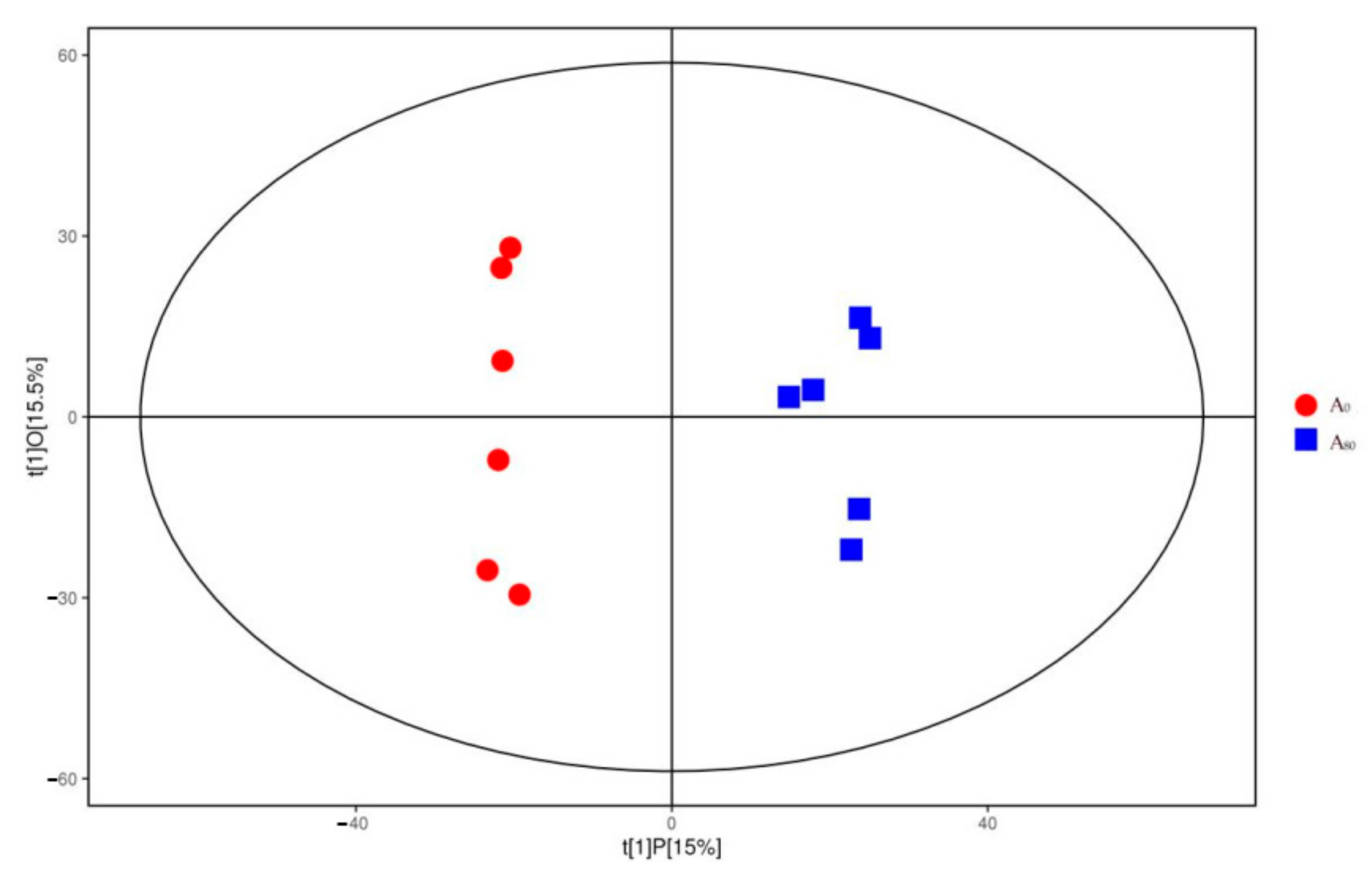 Animals 11 03236 g003