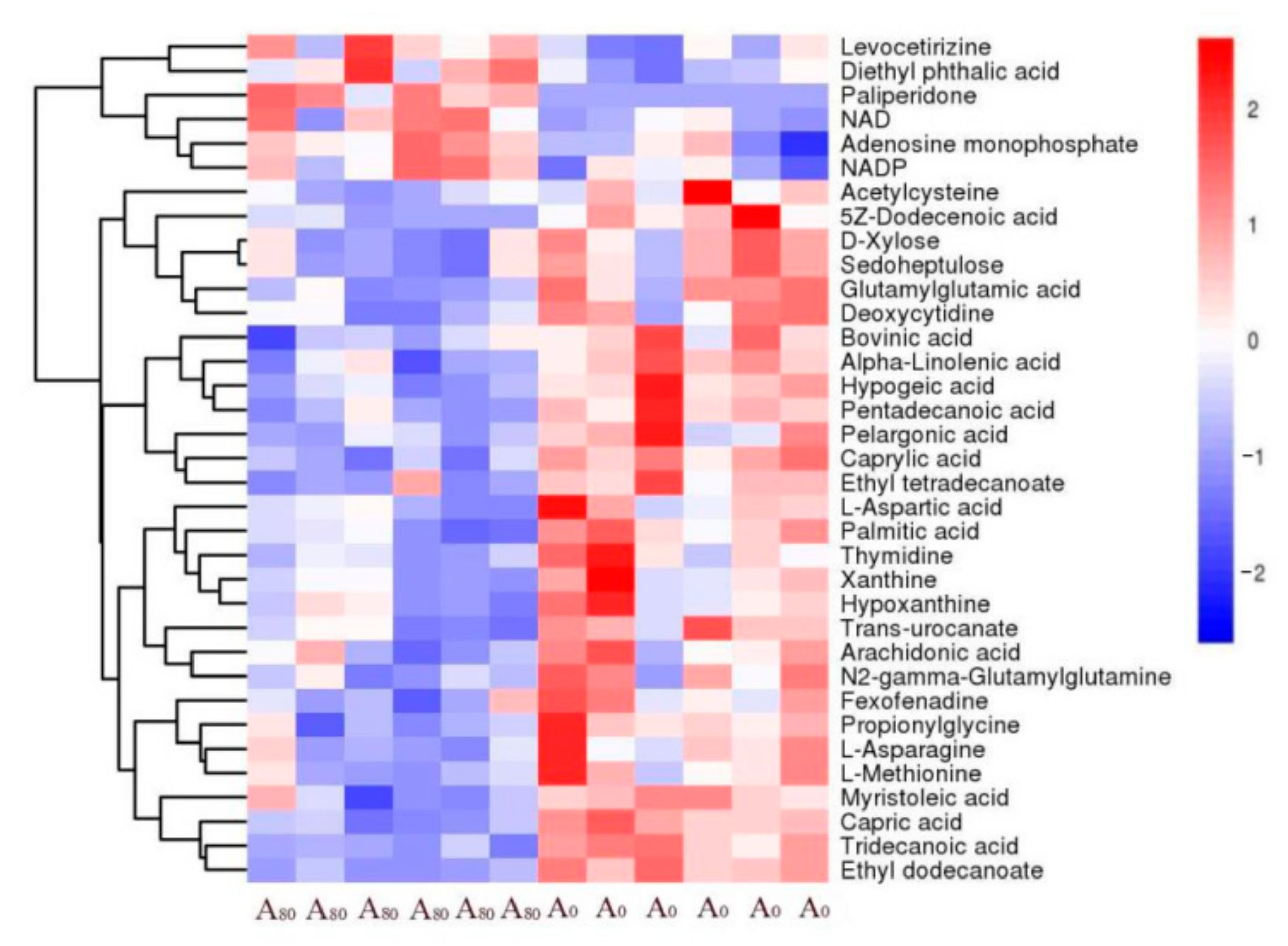 Animals 11 03236 g005