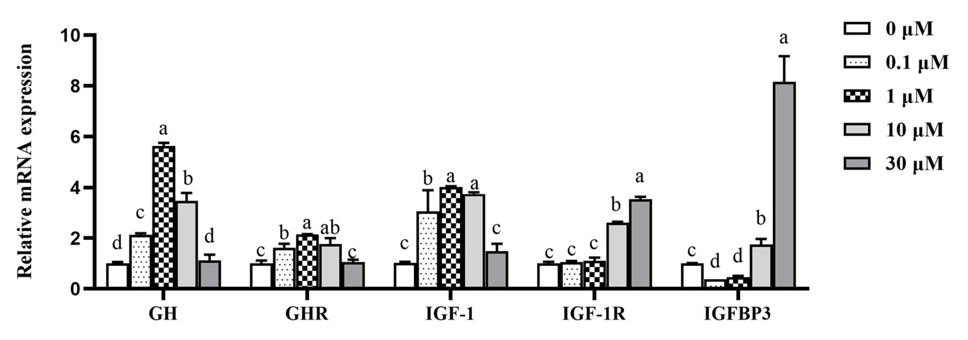 Animals 11 03238 g004