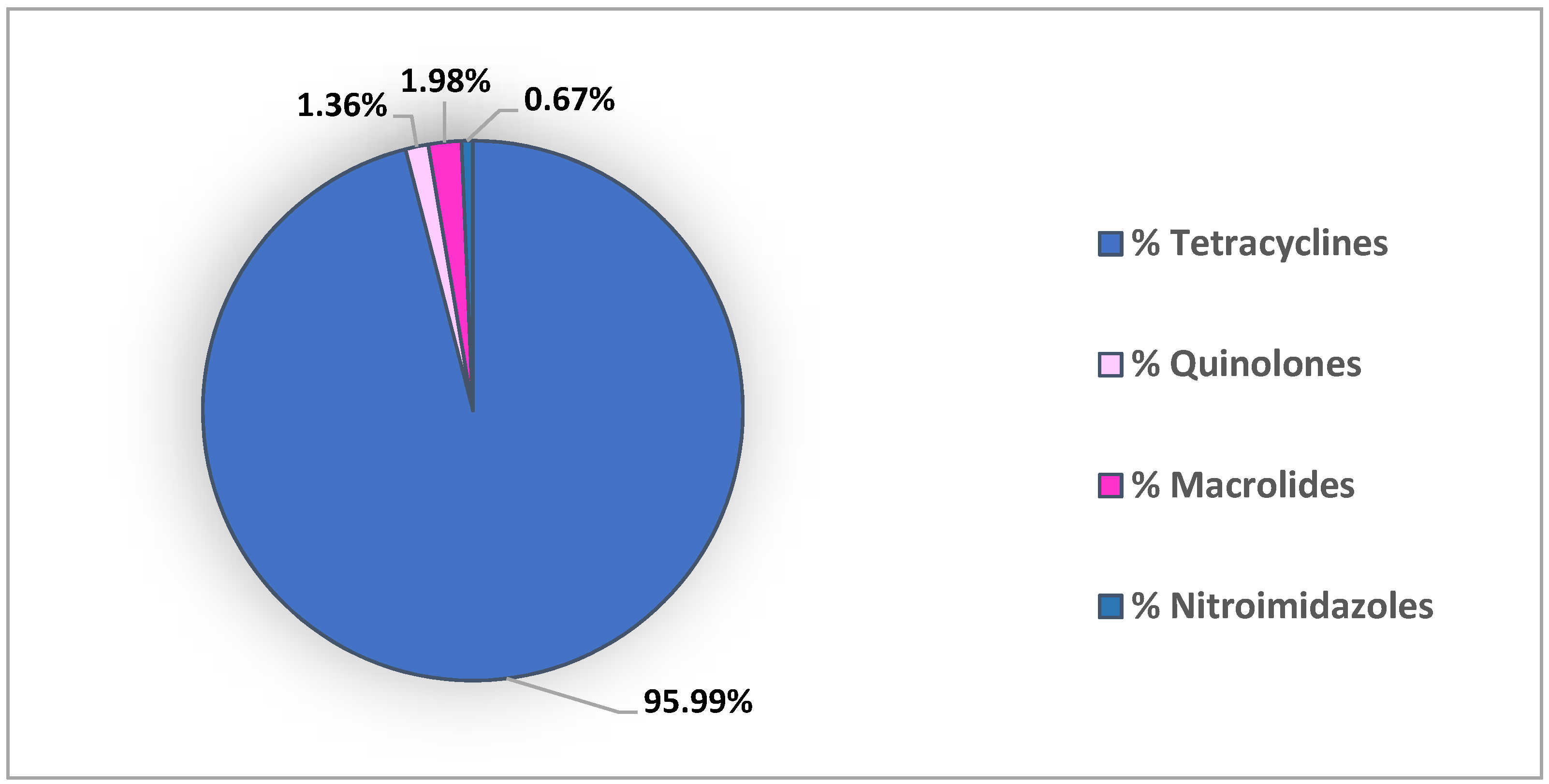 Animals 11 03239 g003