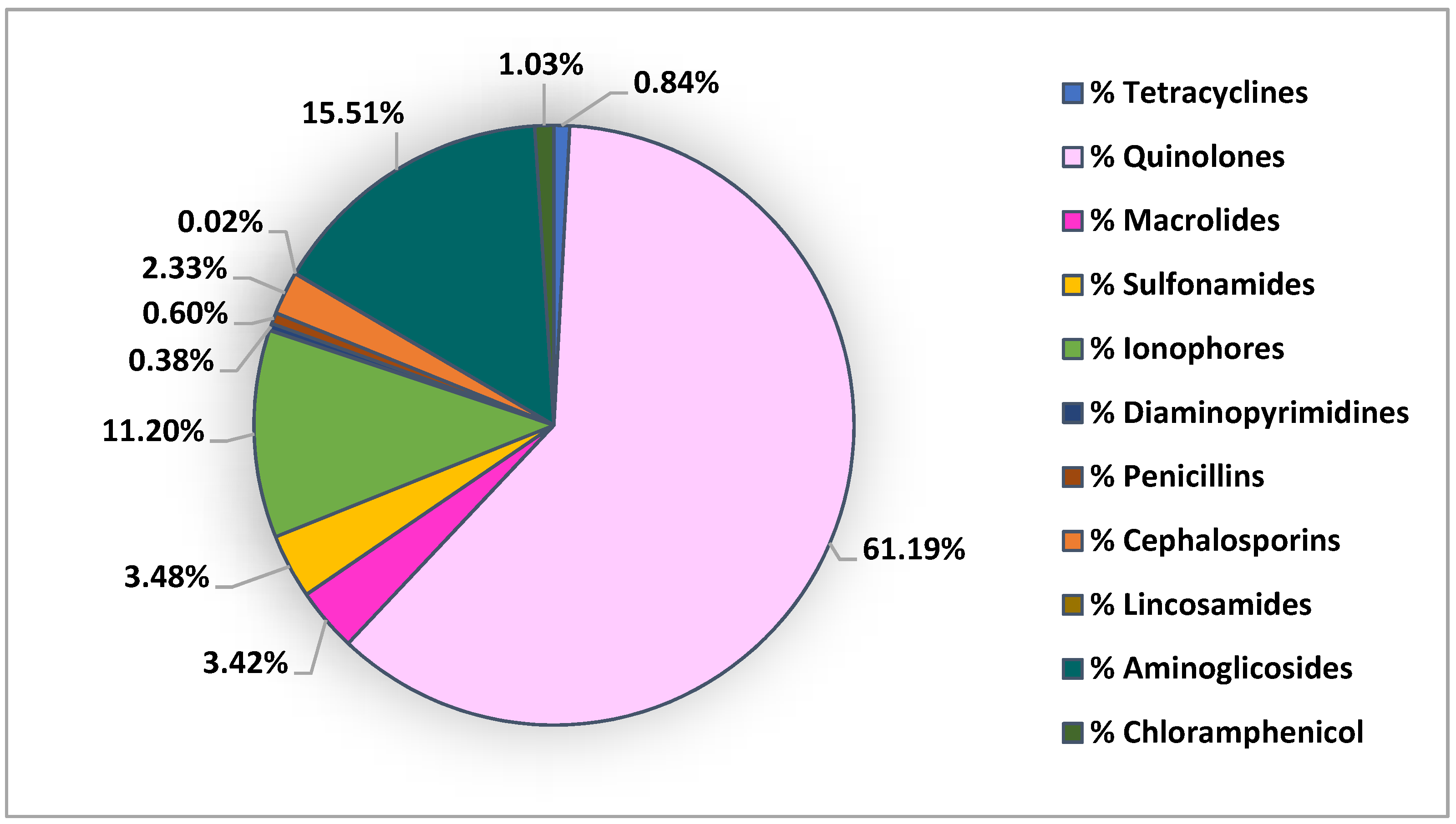 Animals 11 03239 g004