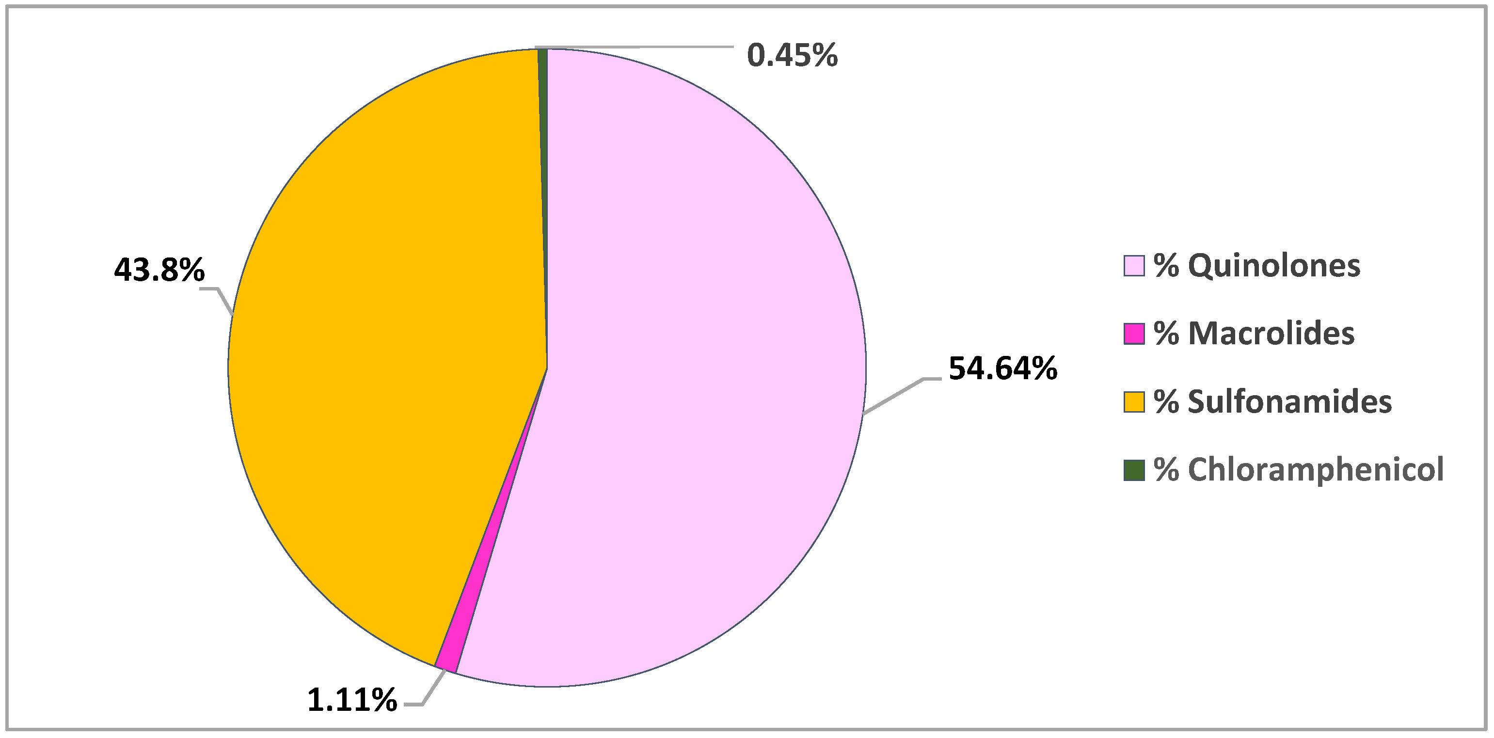 Animals 11 03239 g005