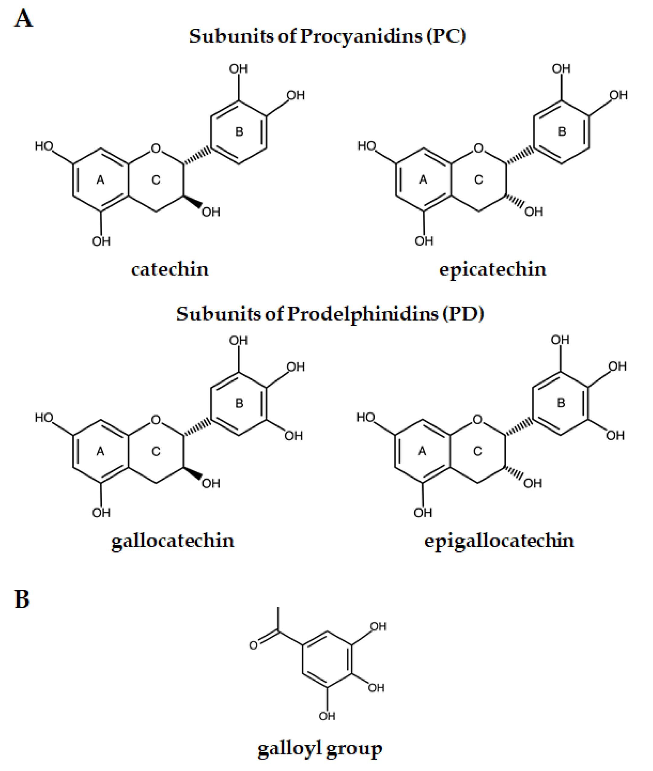 Animals 11 03243 g001 Animals 11 03243 g001