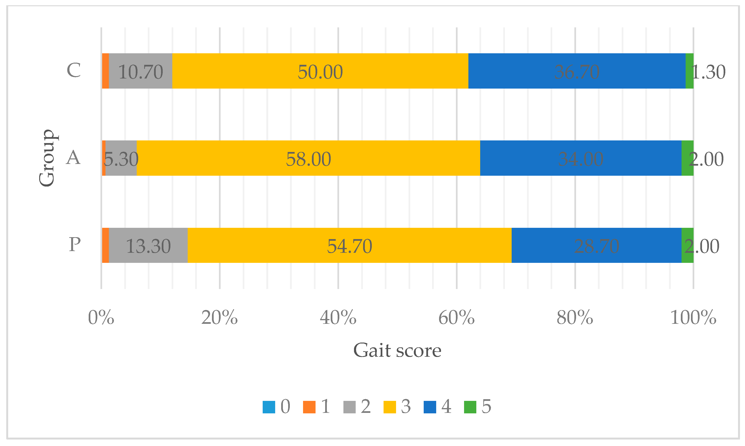 Animals 11 03249 g001 550