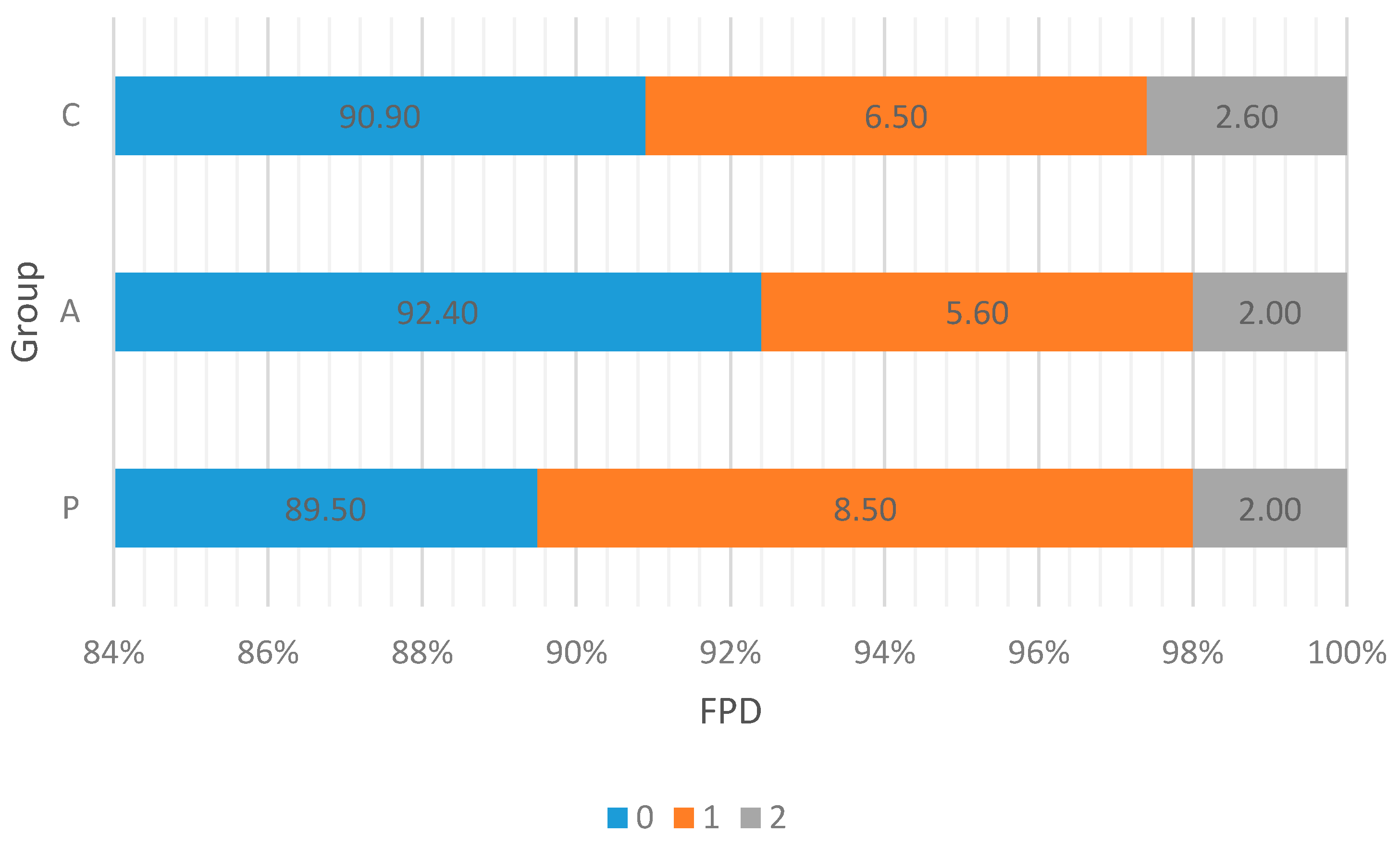 Animals 11 03249 g002 550