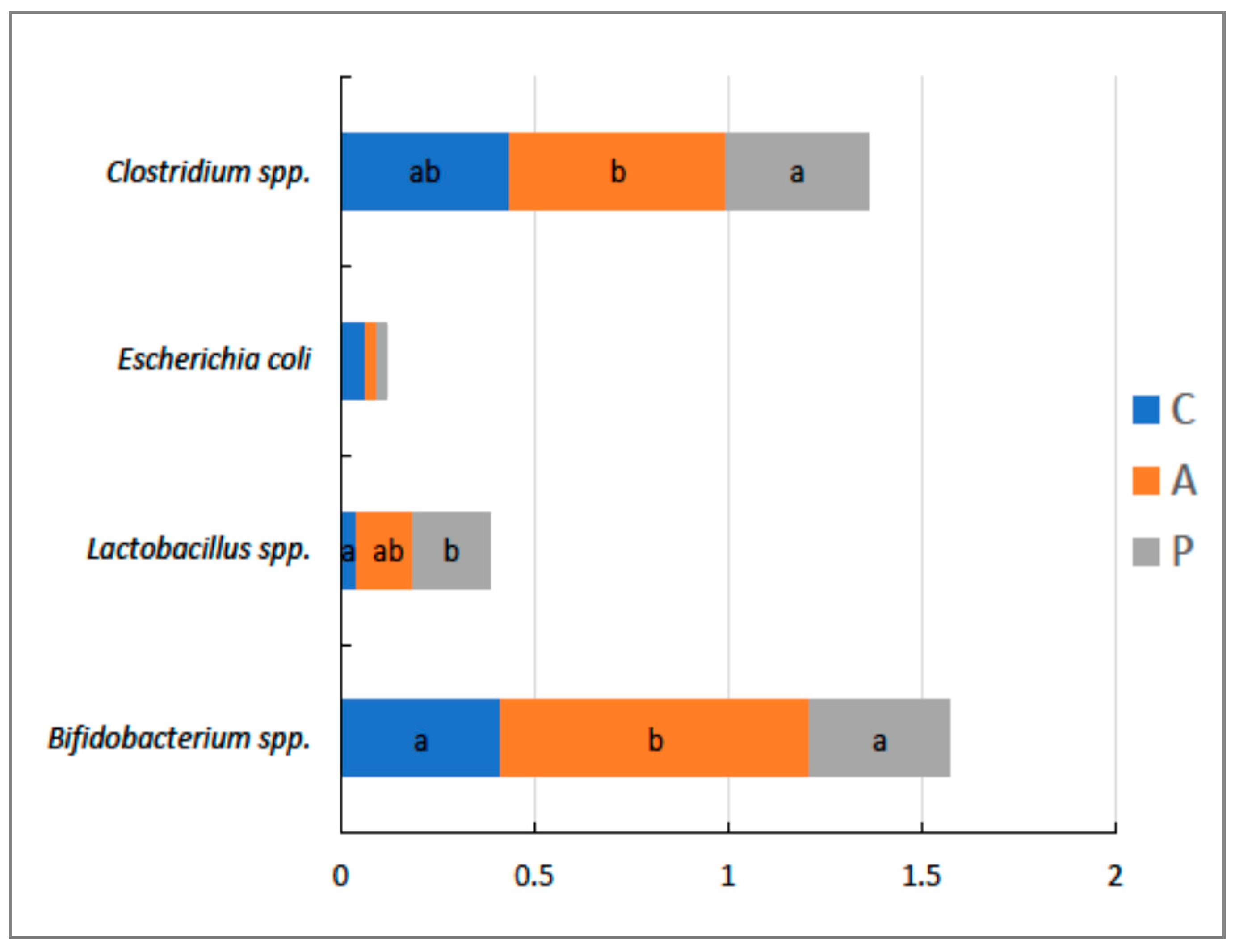 Animals 11 03249 g004 550