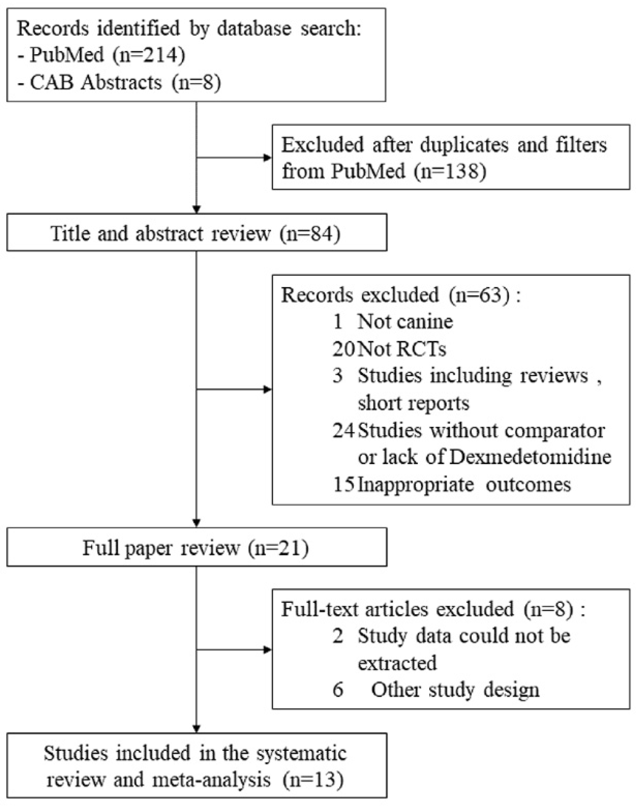 Animals 11 03254 g001