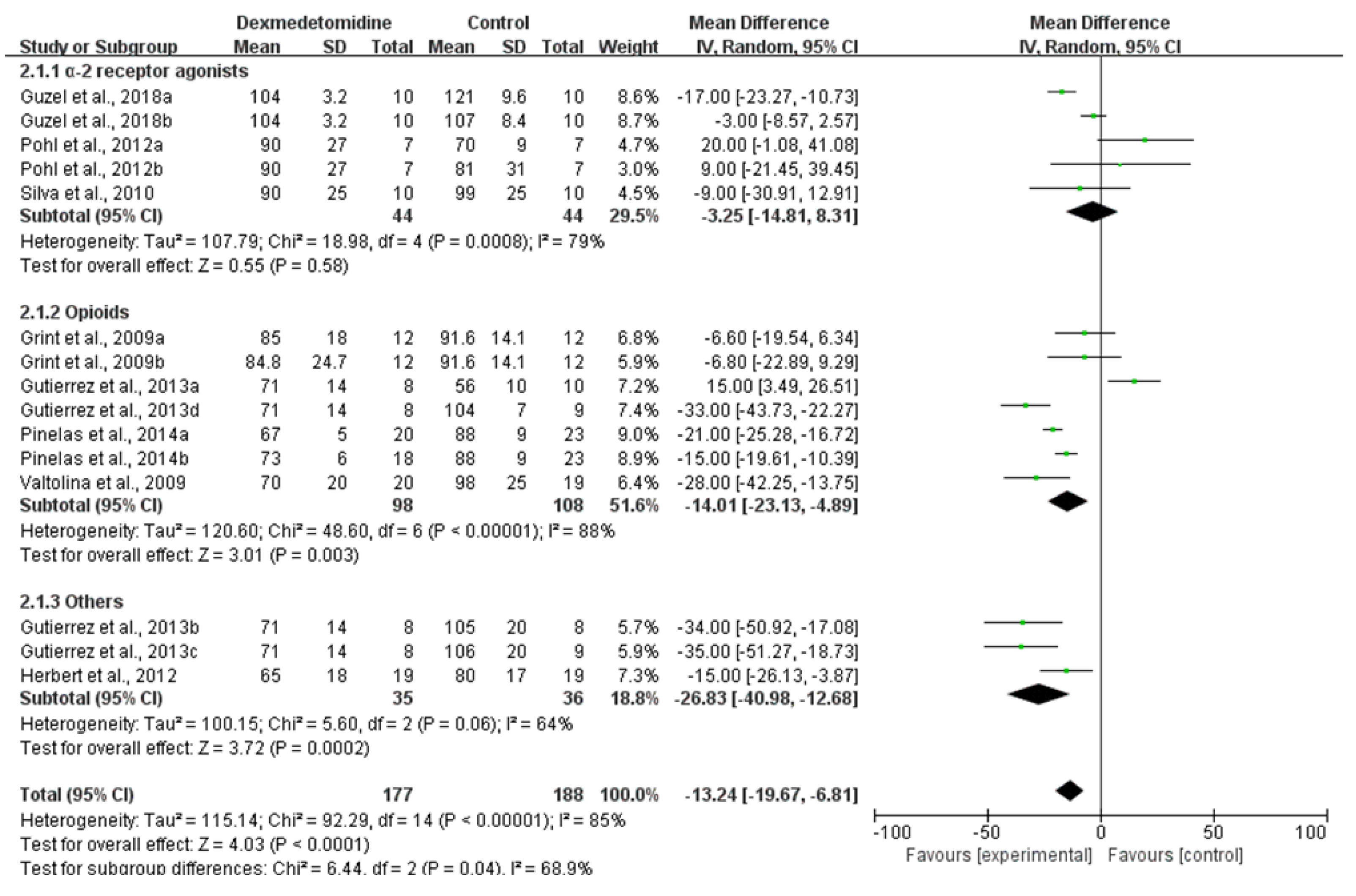 Animals 11 03254 g005