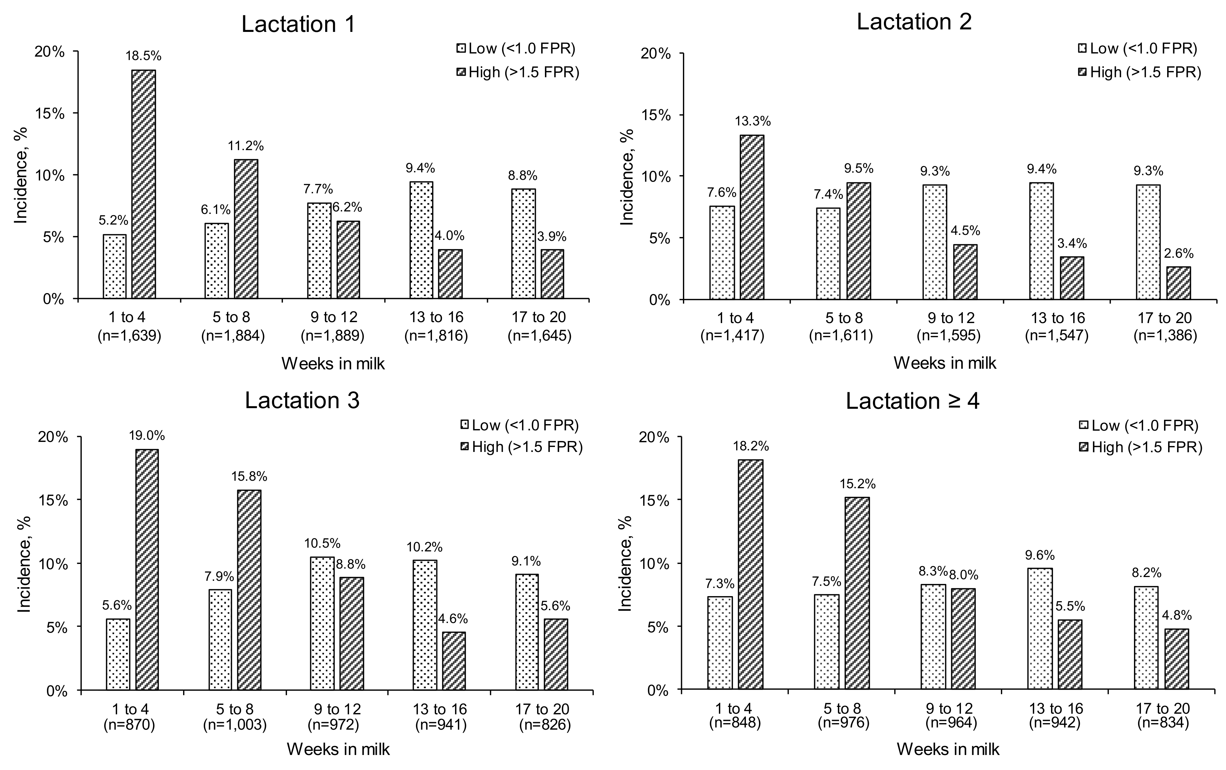 Animals 11 03256 g005 550