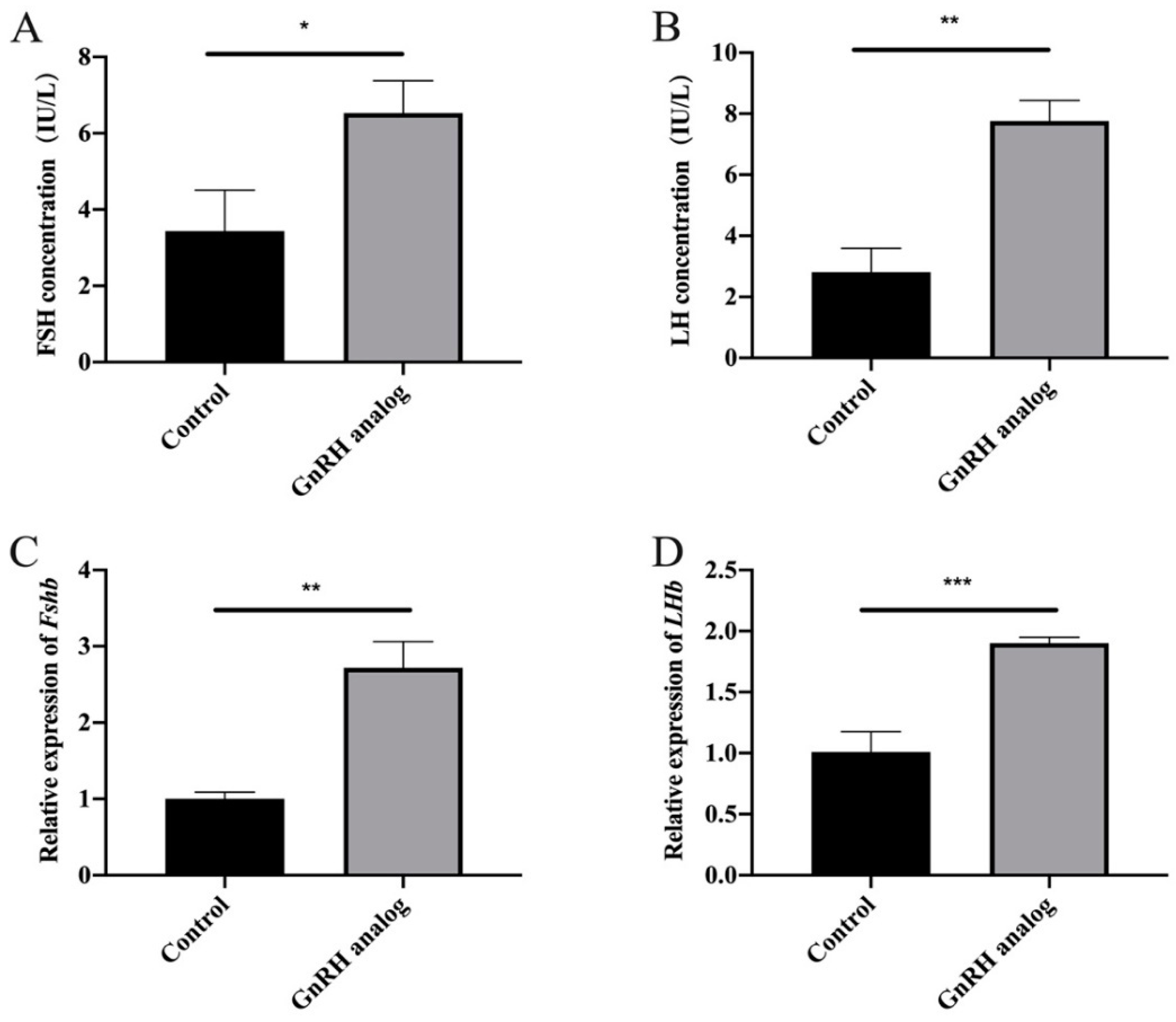 Animals 11 03262 g003